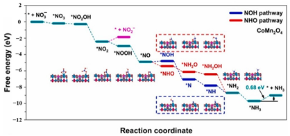 Applsci 14 08986 i012