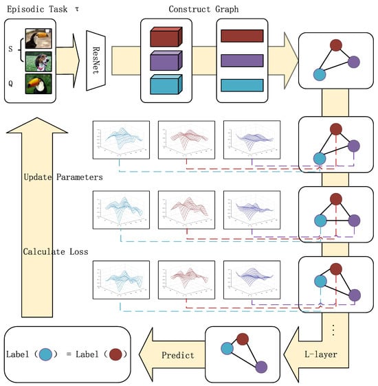 Applsci 14 08988 g002