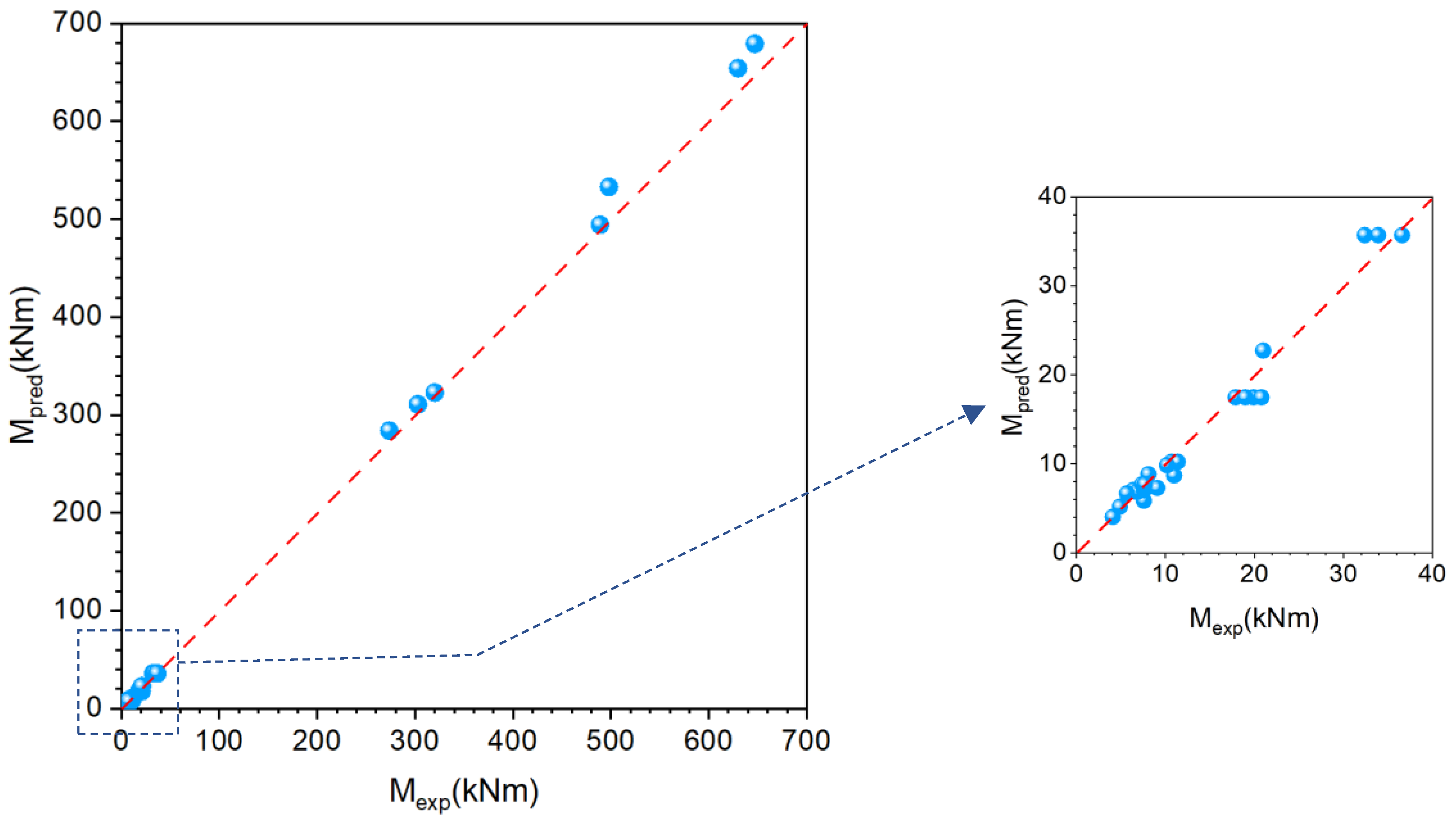 Applsci 14 08995 g008