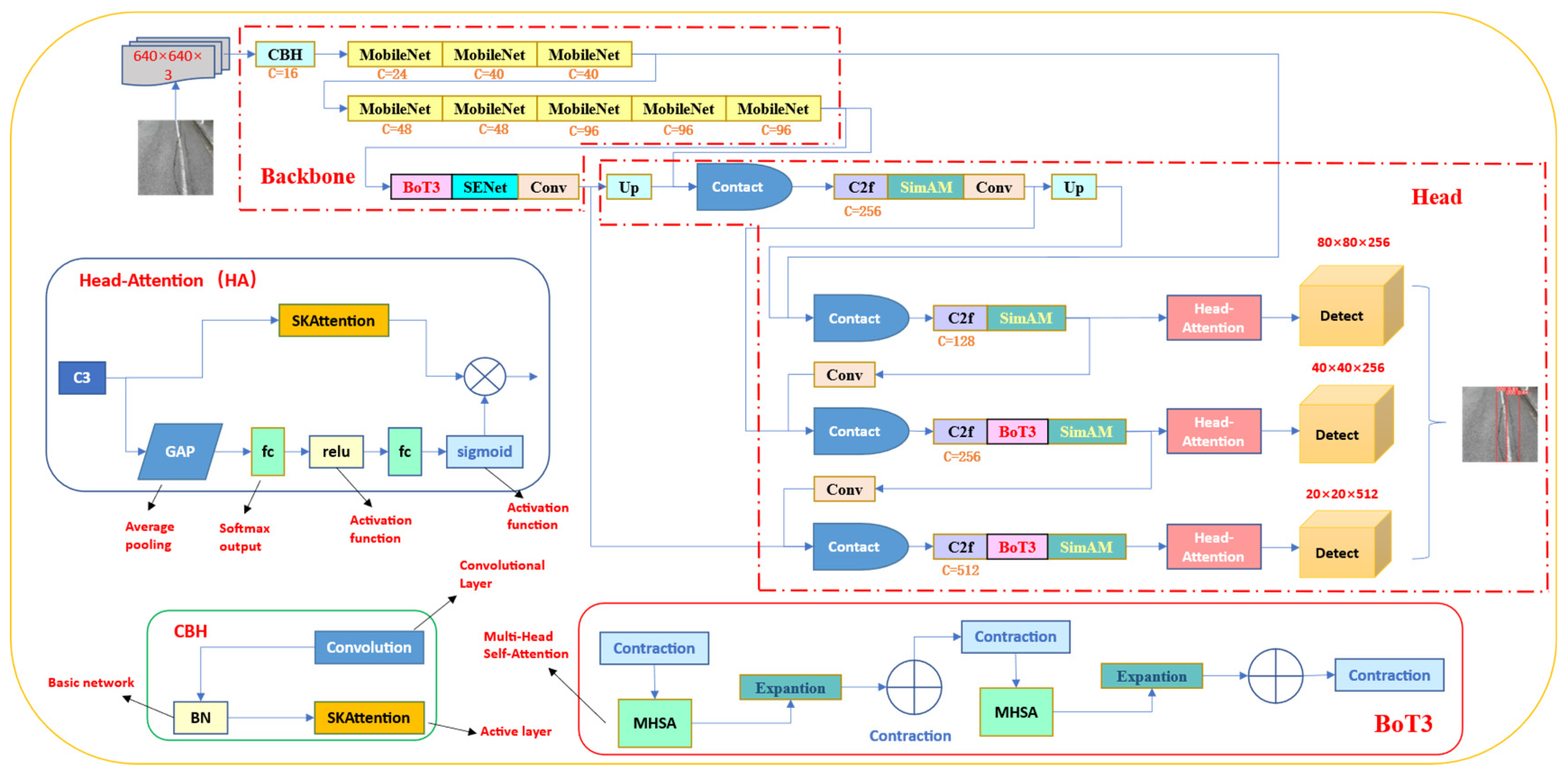 Applsci 14 09004 g001