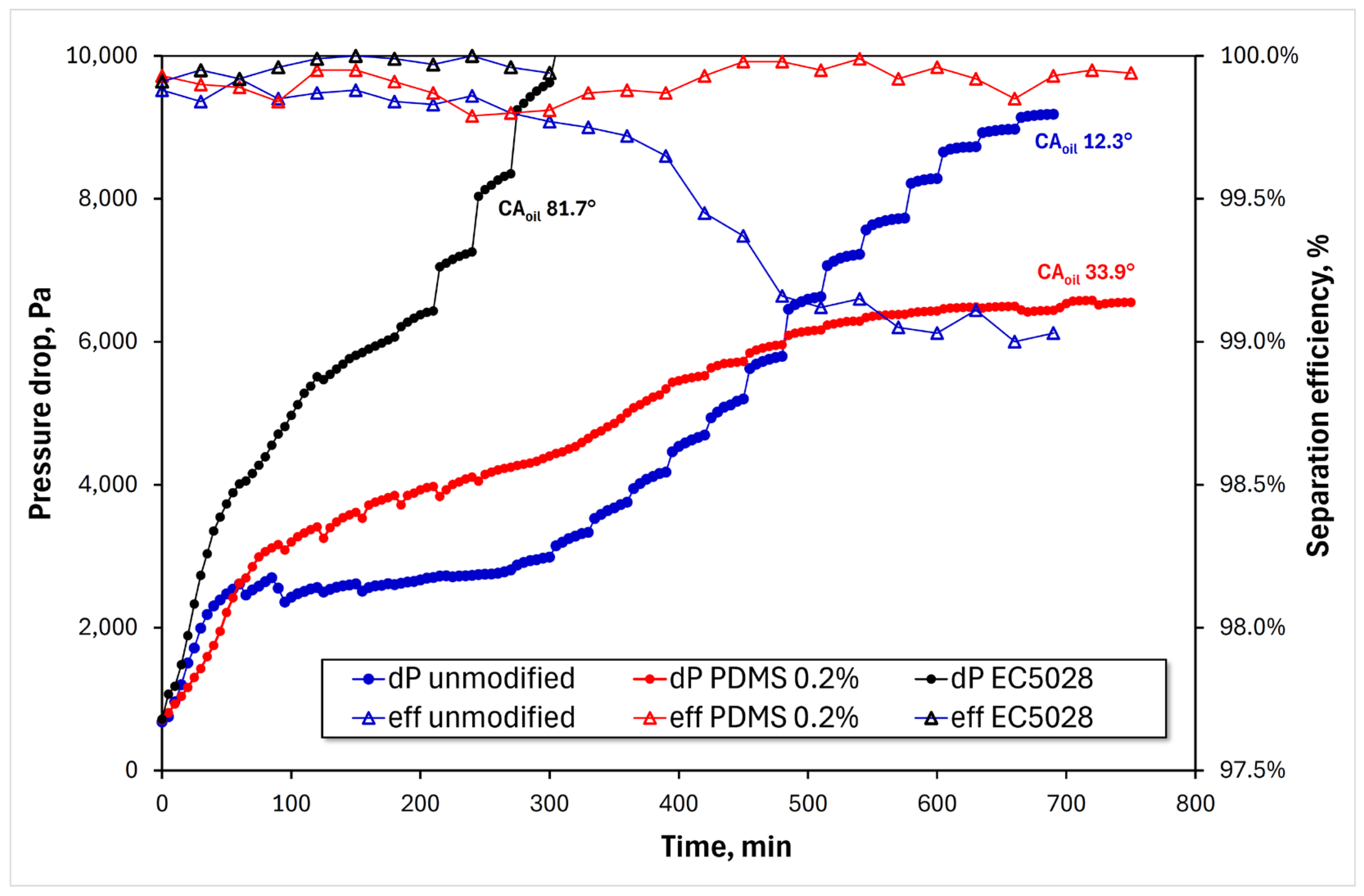 Applsci 14 09006 g012