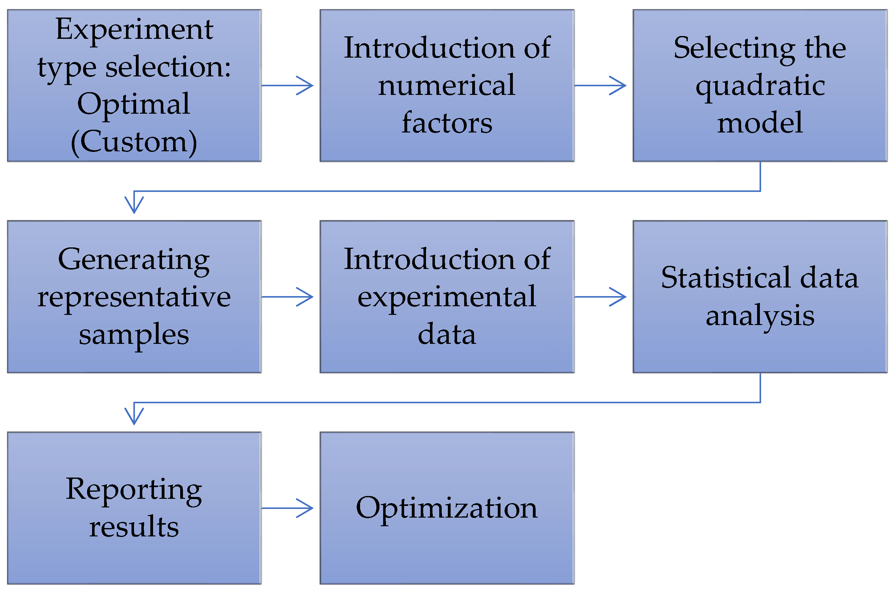 Applsci 14 09009 g001