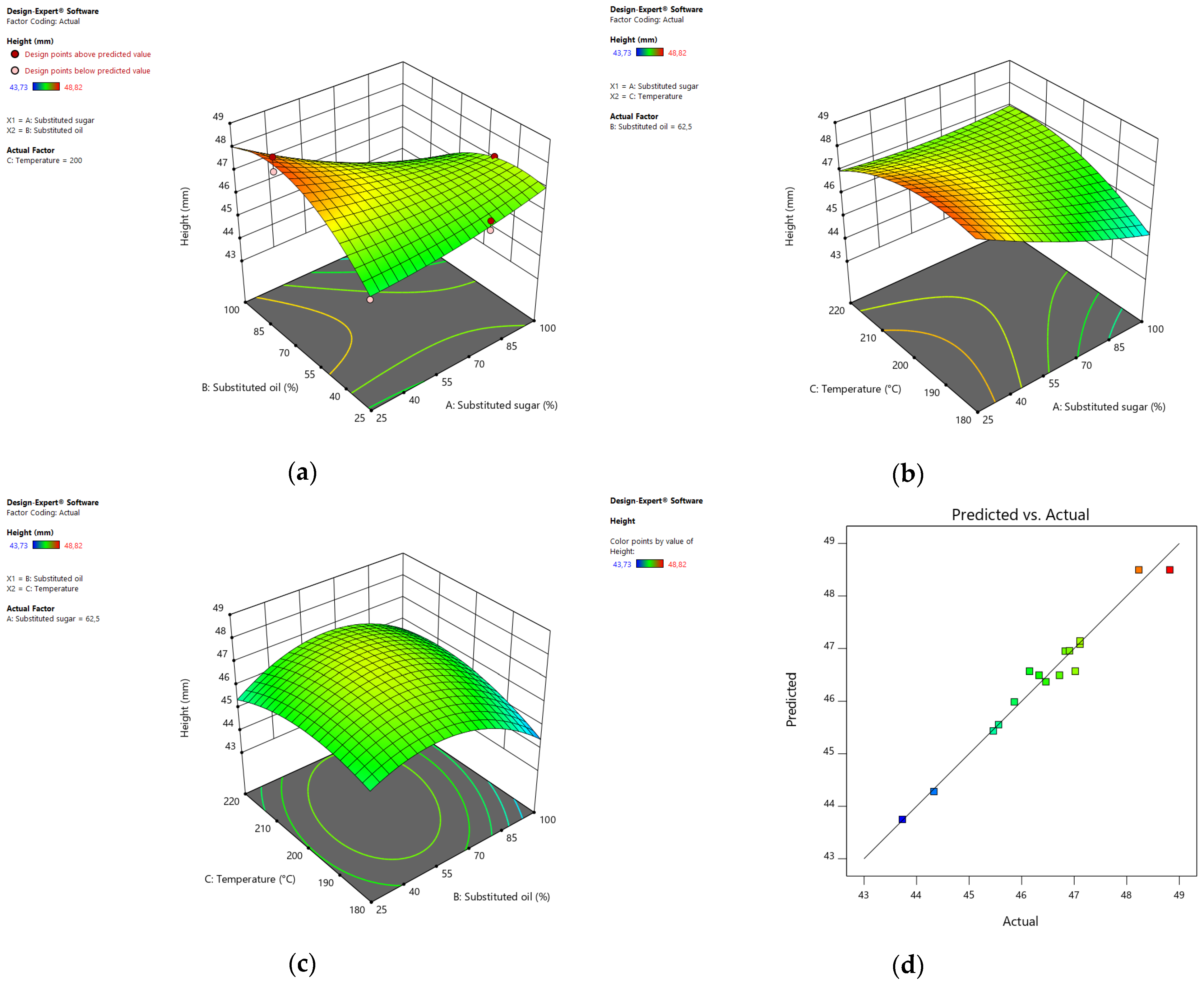 Applsci 14 09009 g007a