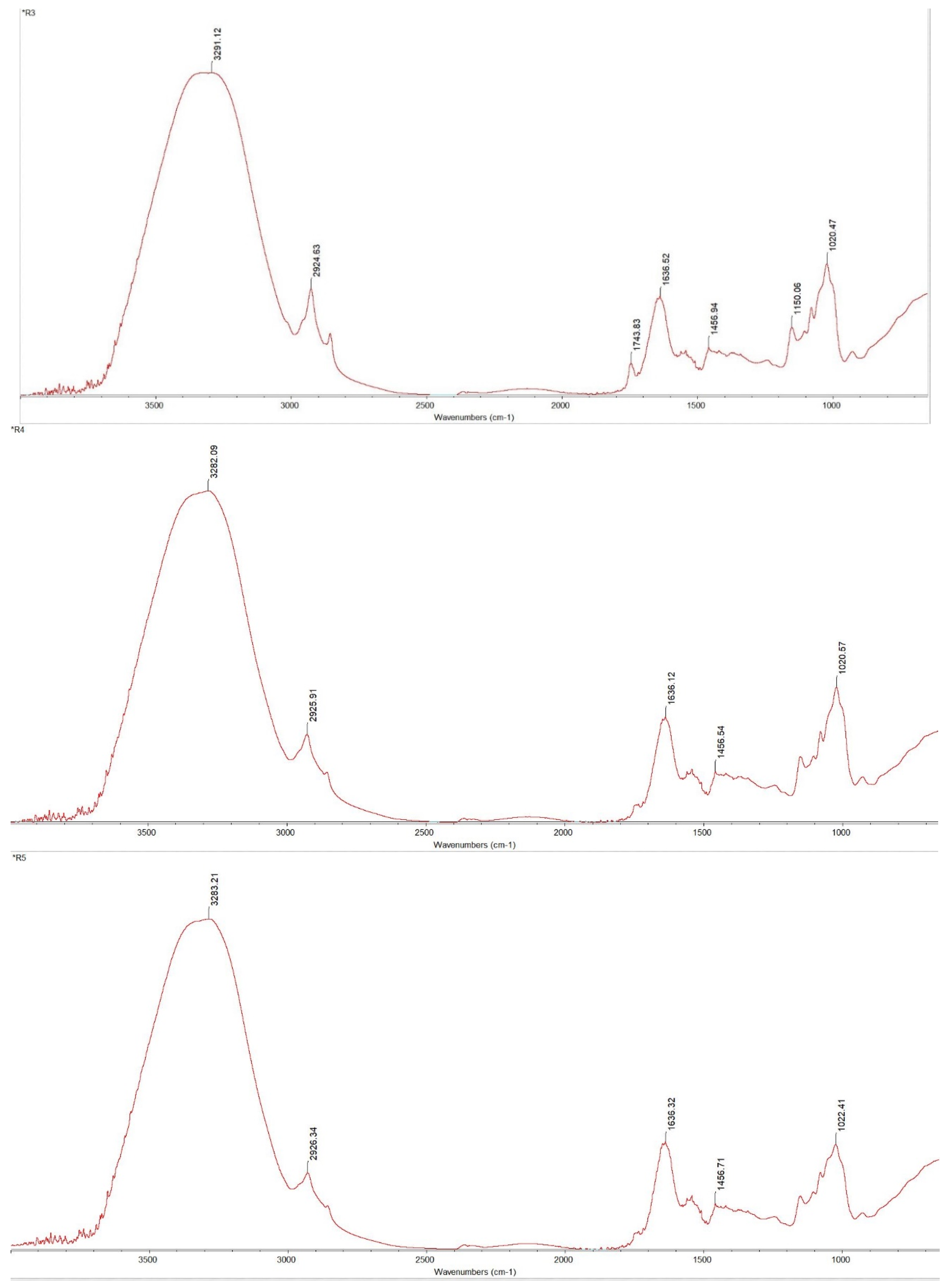 Applsci 14 09009 g009b