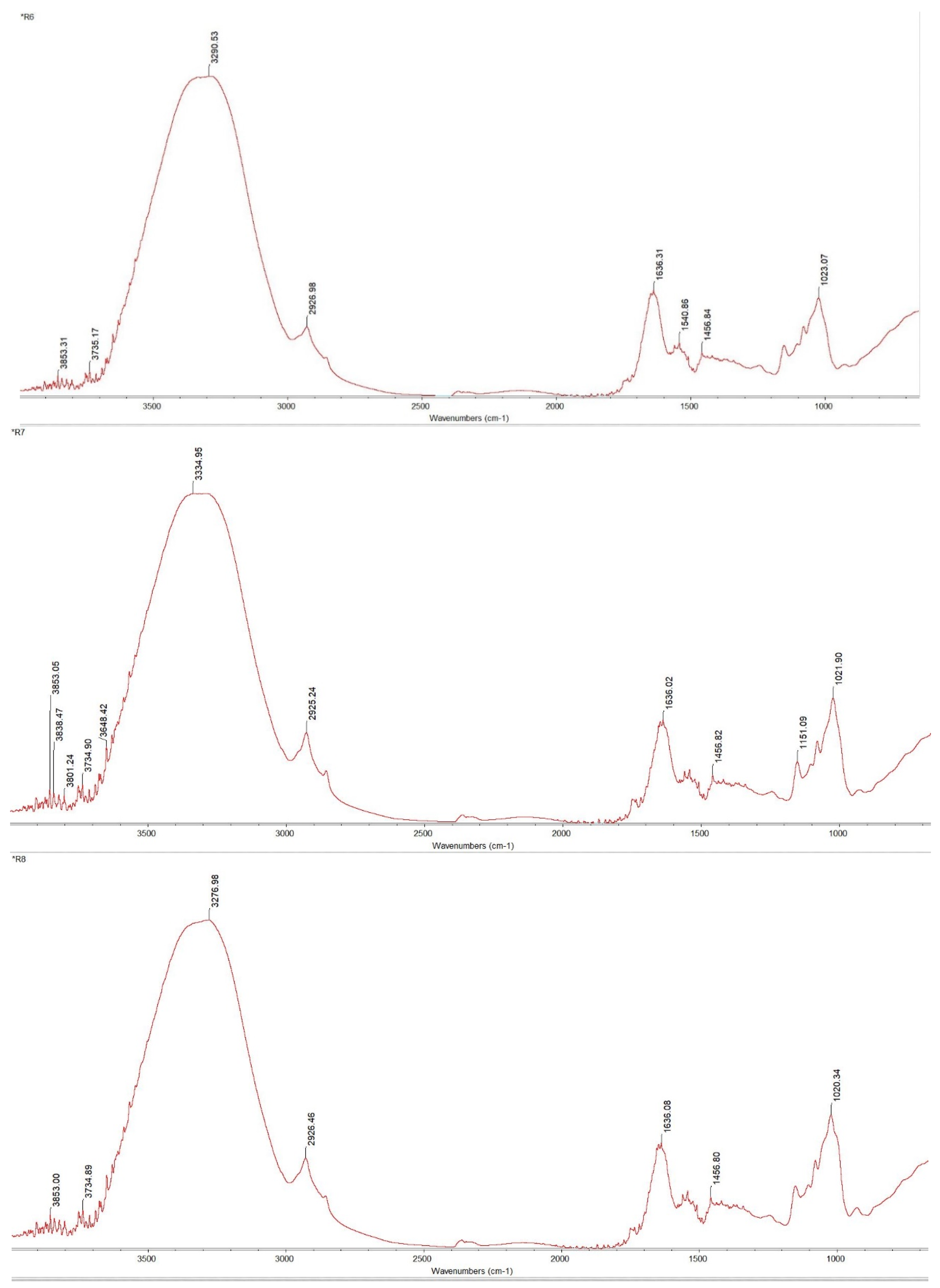 Applsci 14 09009 g009c