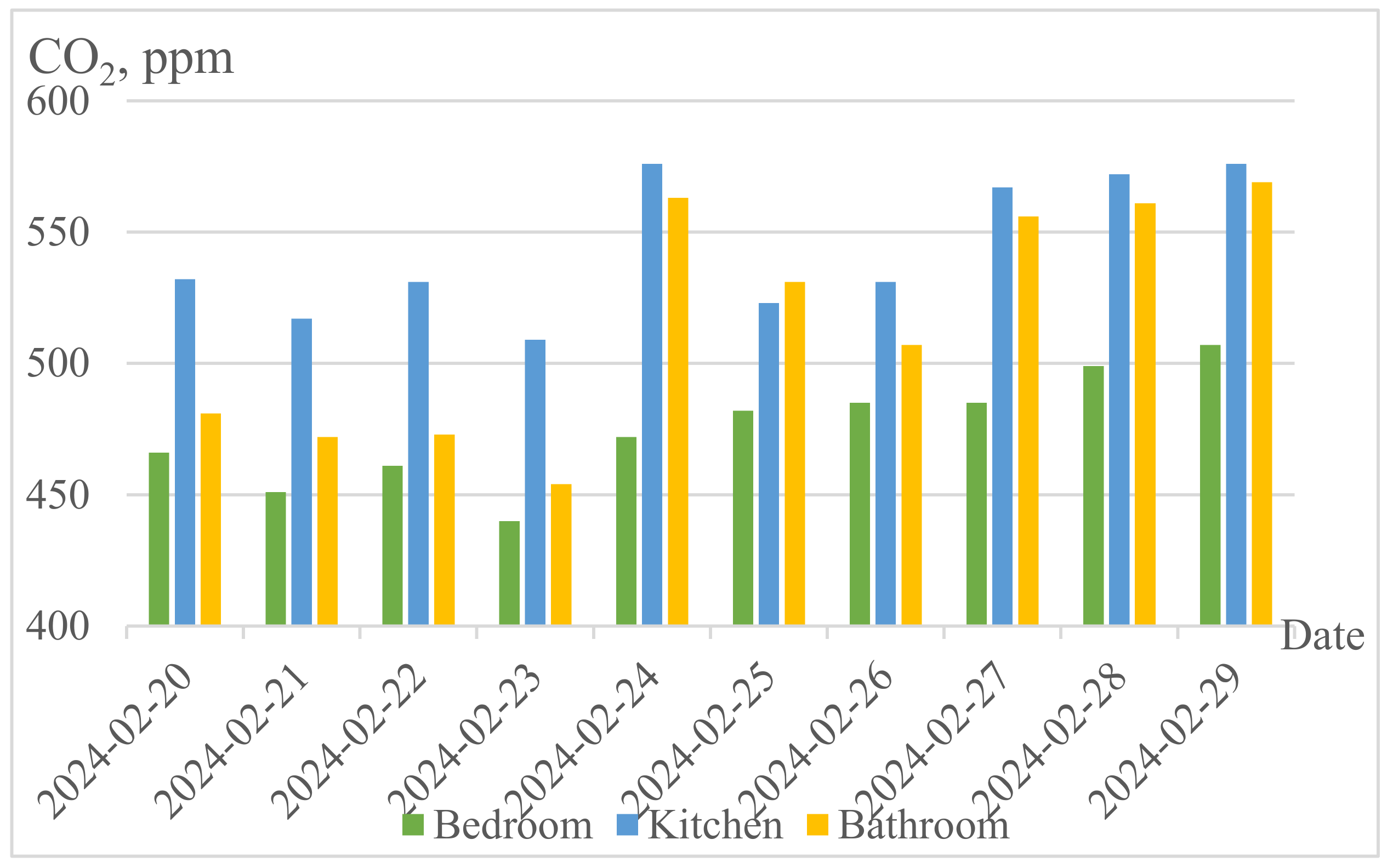 Applsci 14 09012 g005