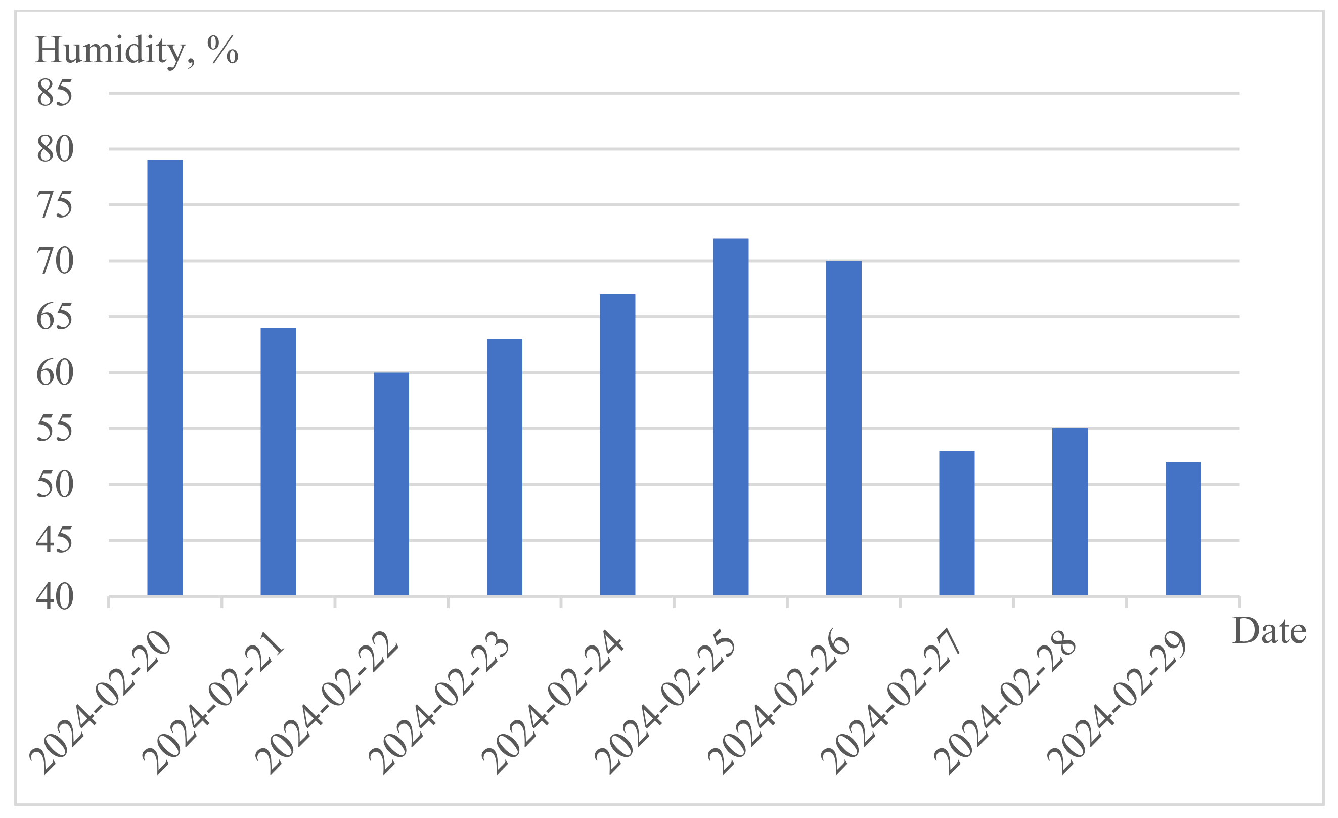 Applsci 14 09012 g010