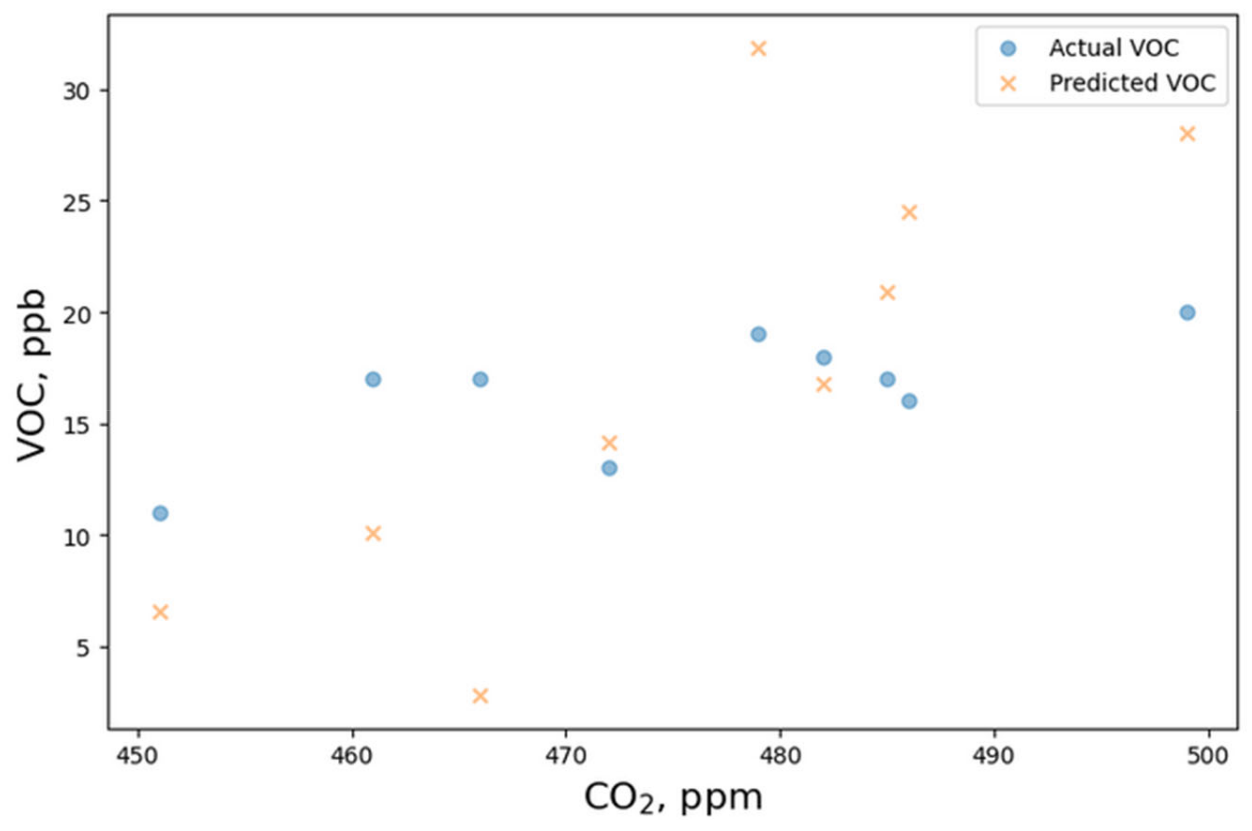 Applsci 14 09012 g014