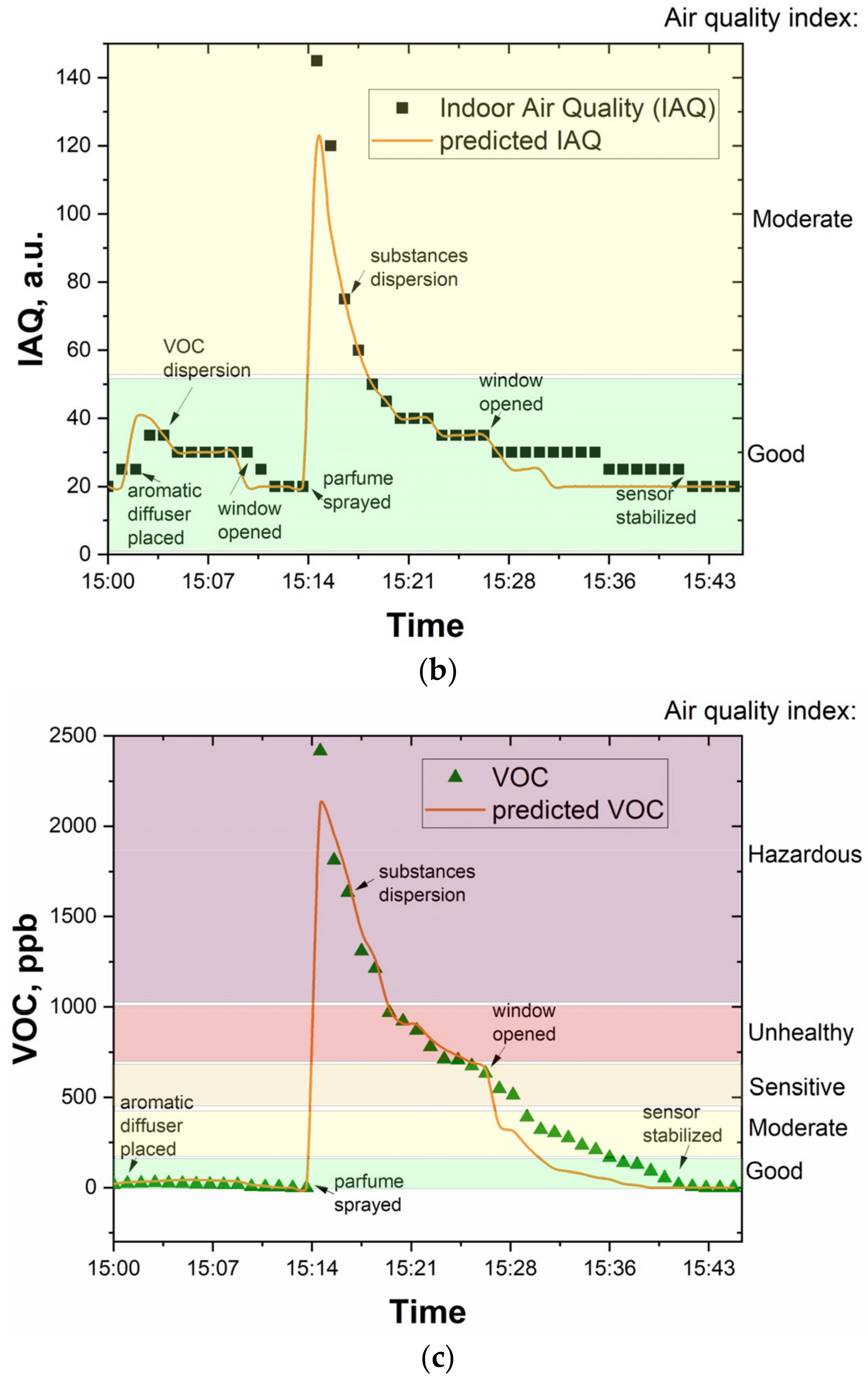 Applsci 14 09012 g015b
