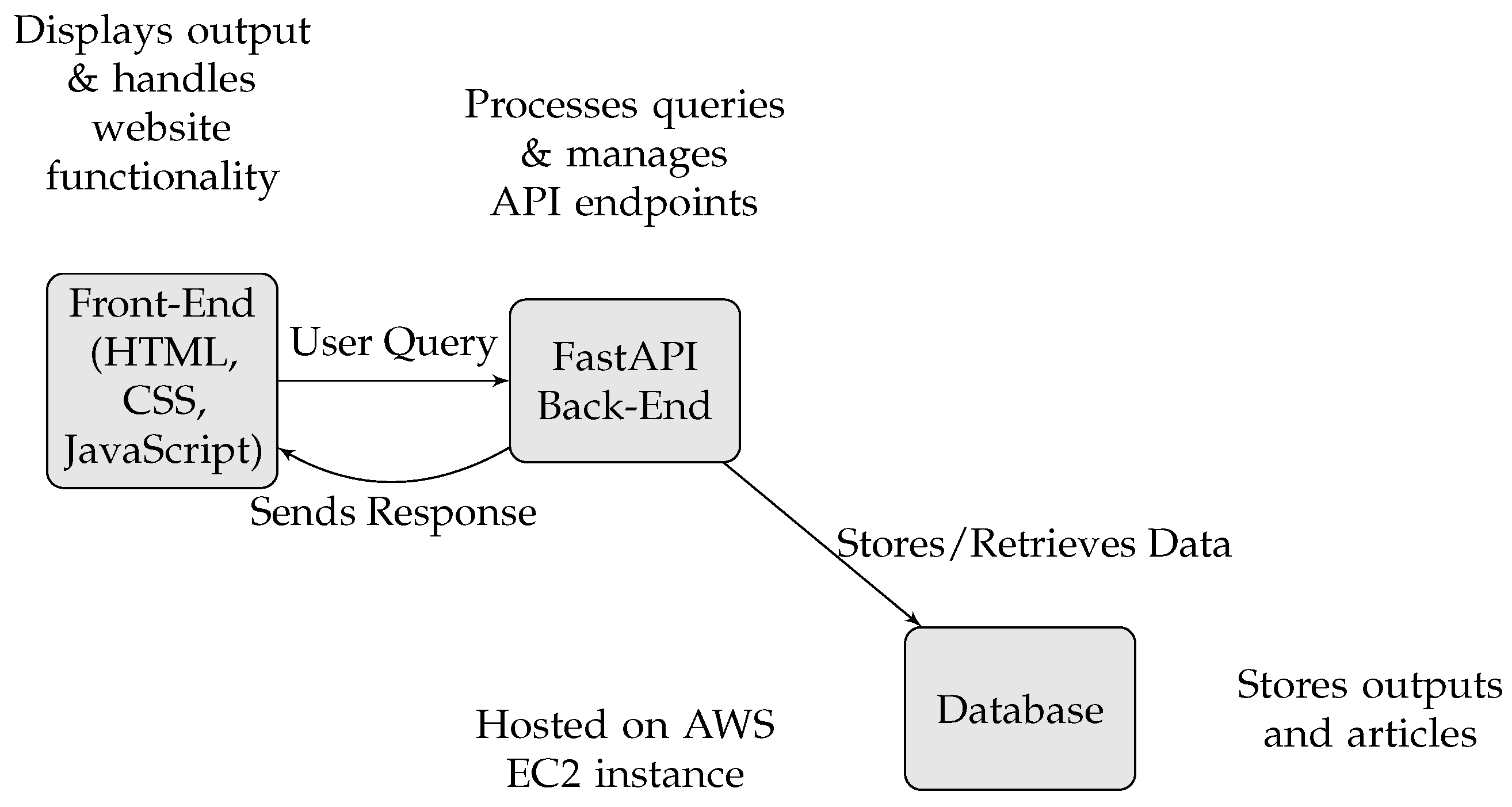 Applsci 14 09021 g003