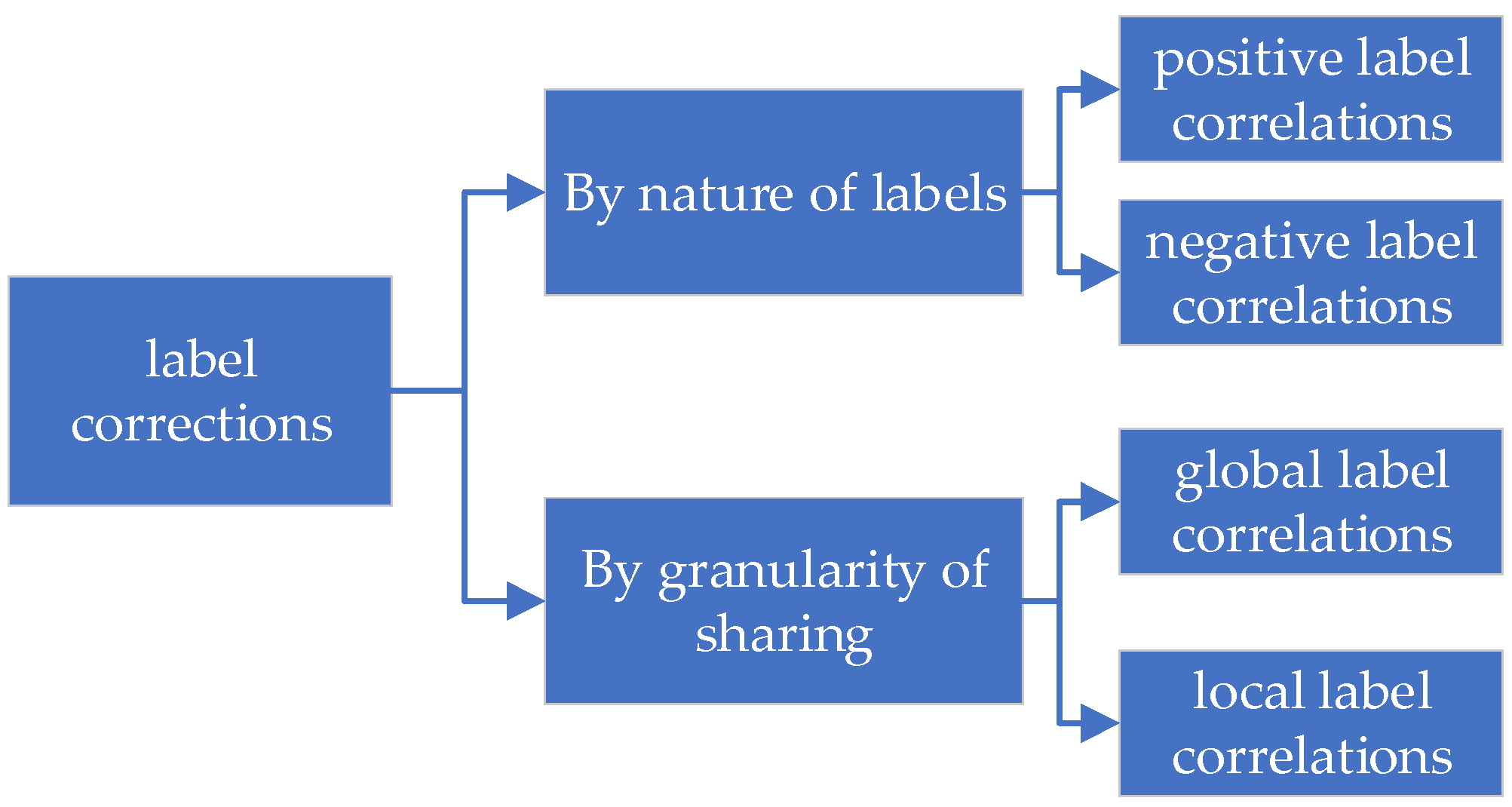 Applsci 14 09034 g001