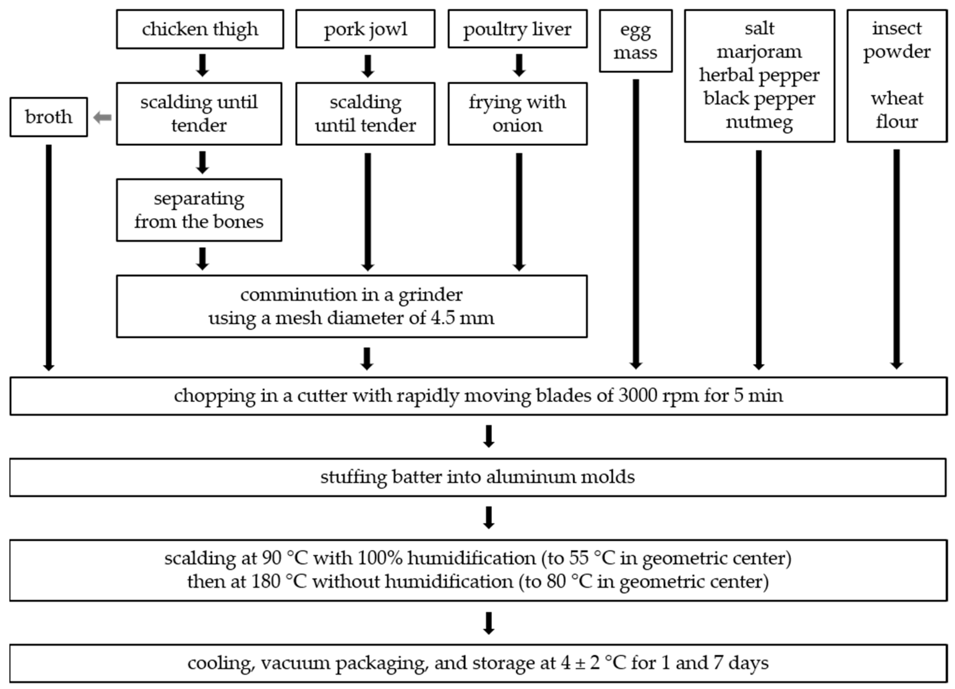Applsci 14 09038 g001