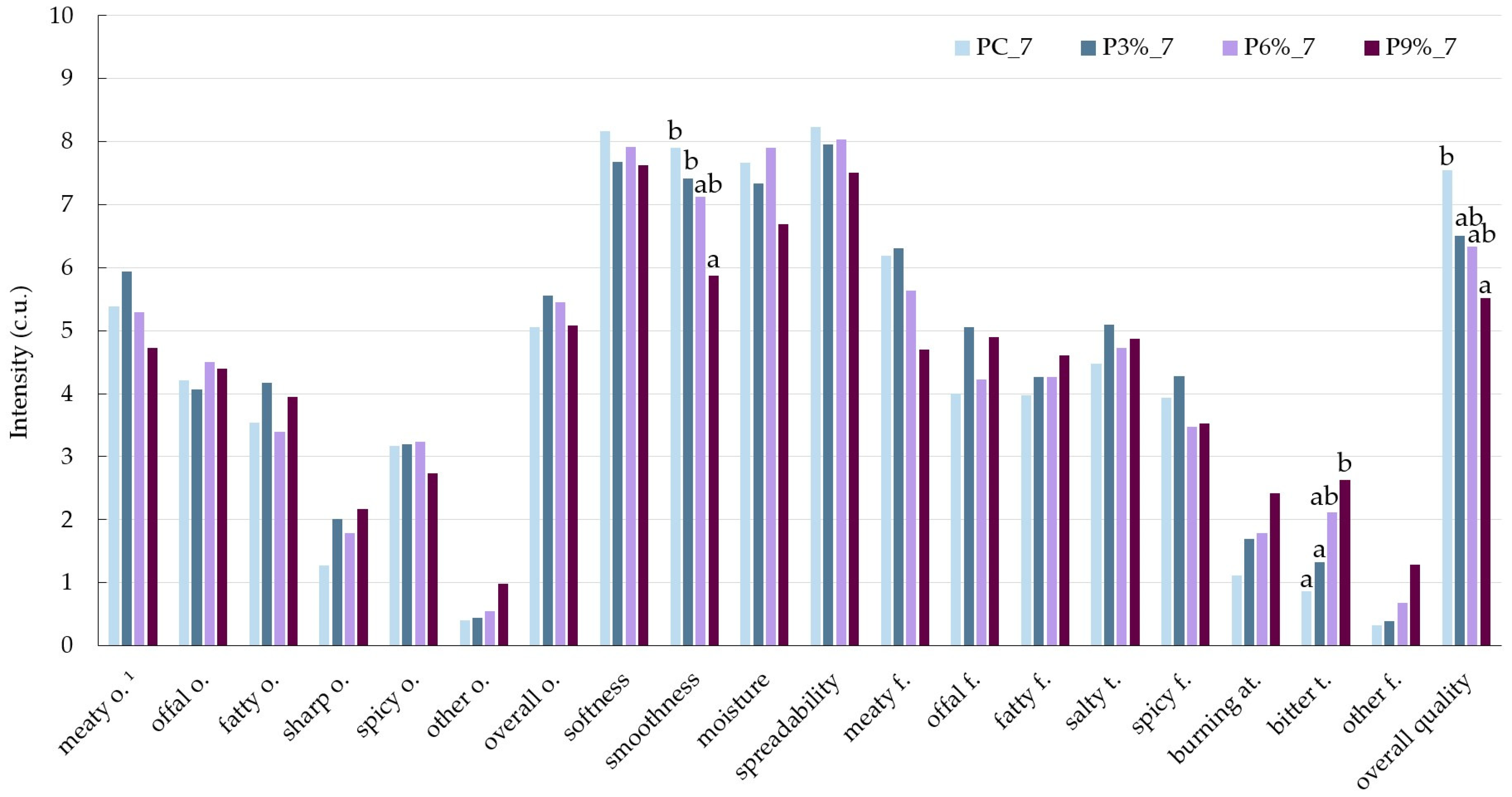 Applsci 14 09038 g005