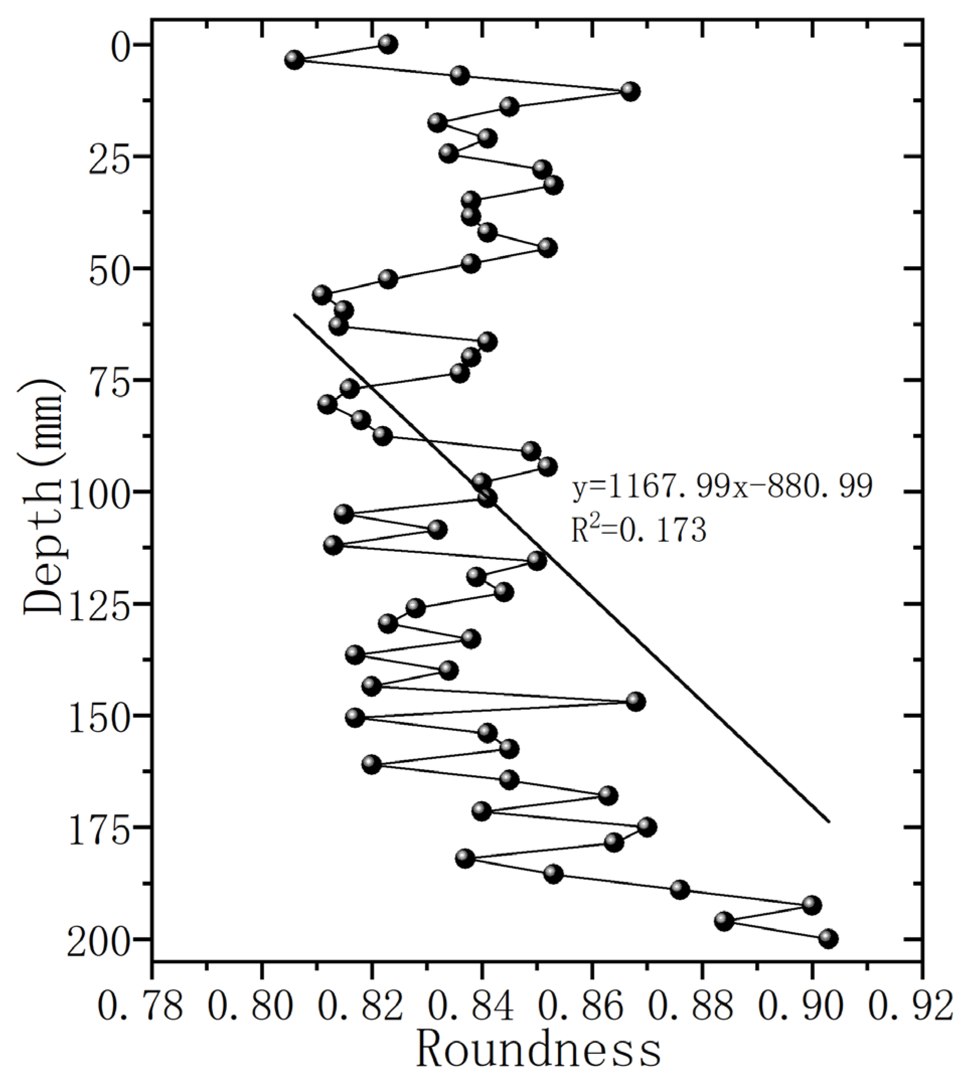 Applsci 14 09050 g010
