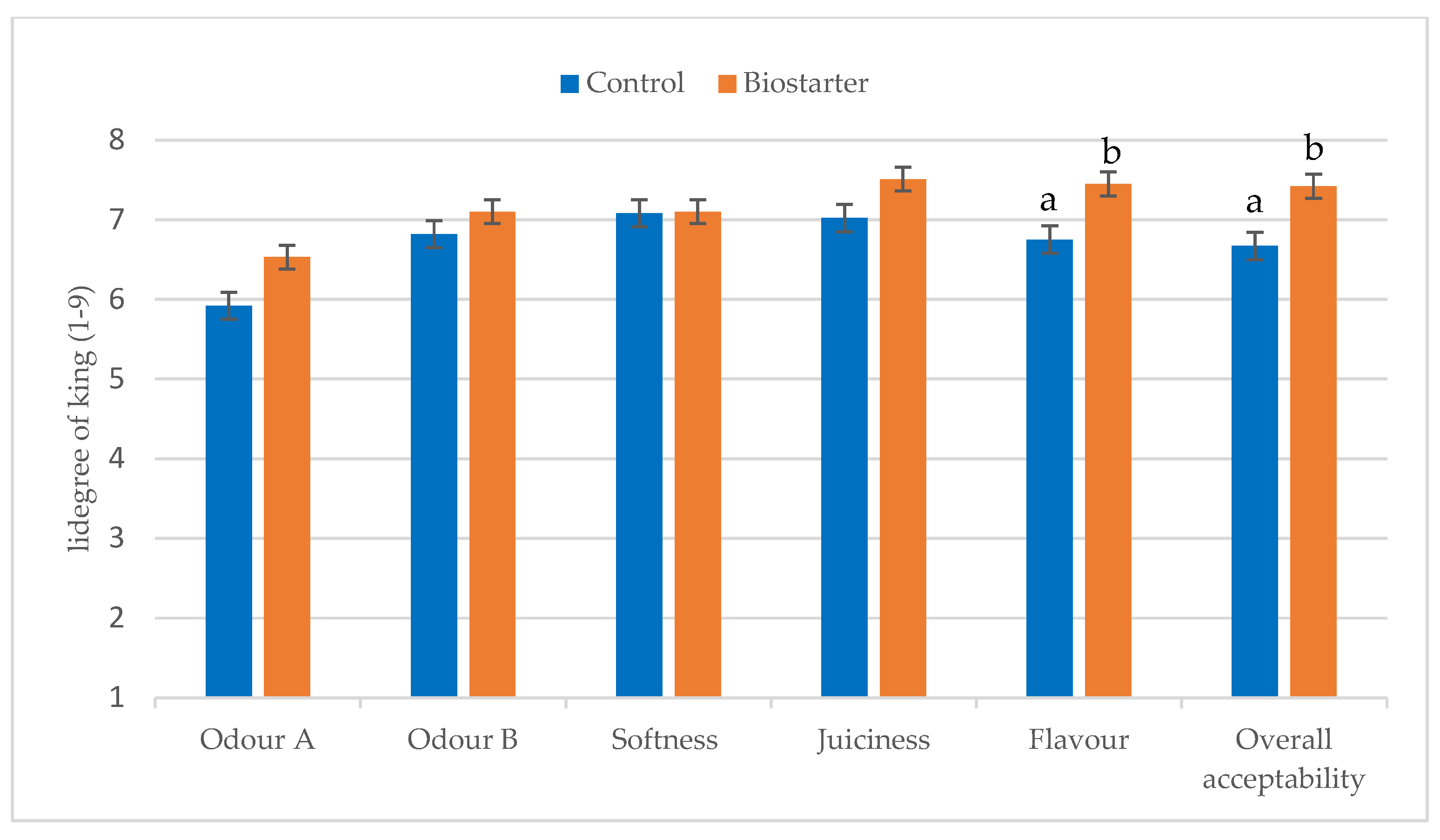Applsci 14 09053 g001