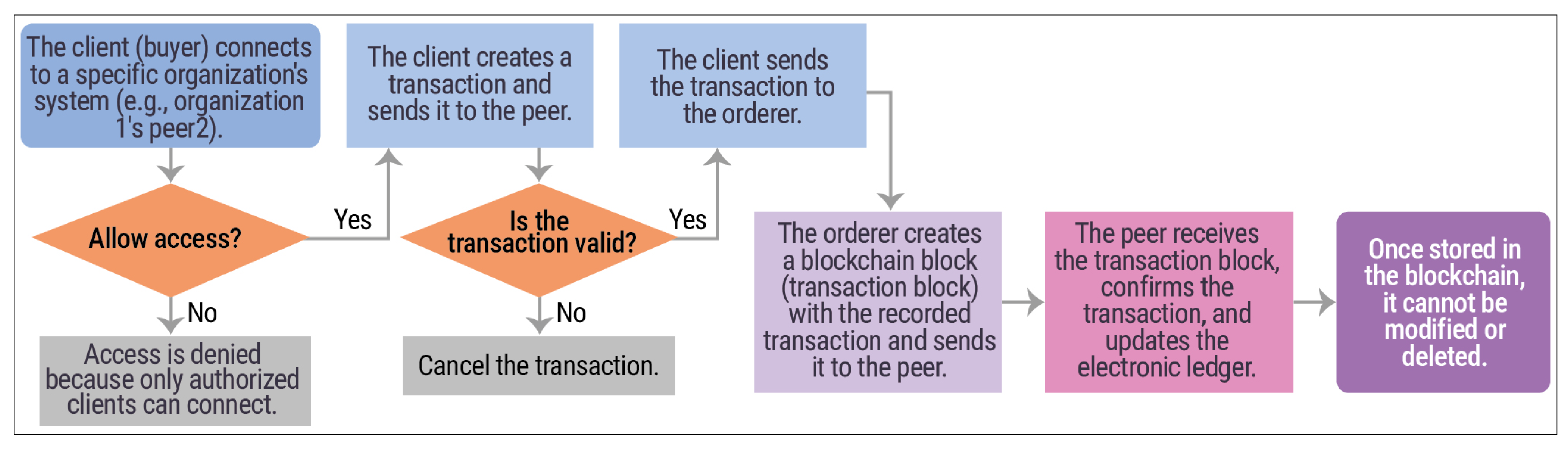 Applsci 14 09054 g003