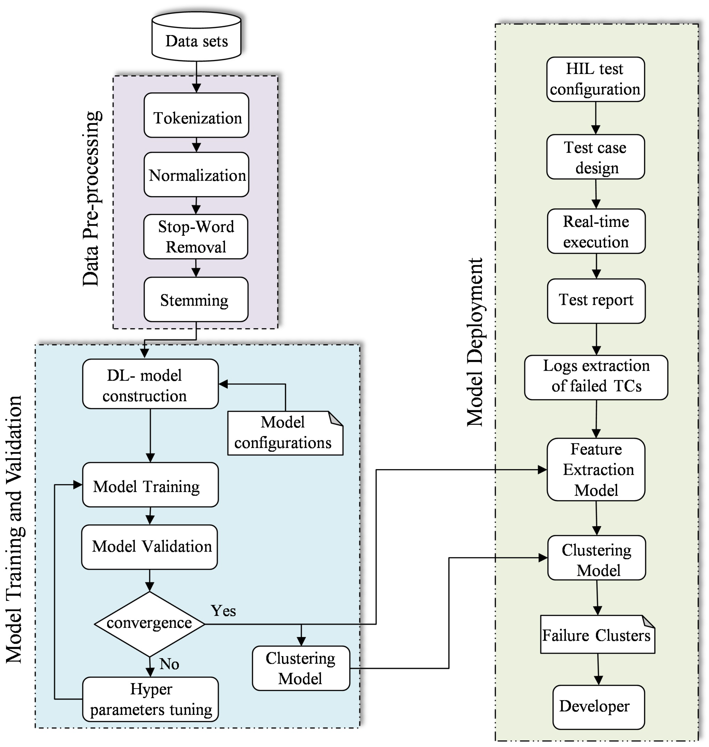 Applsci 14 09064 g002