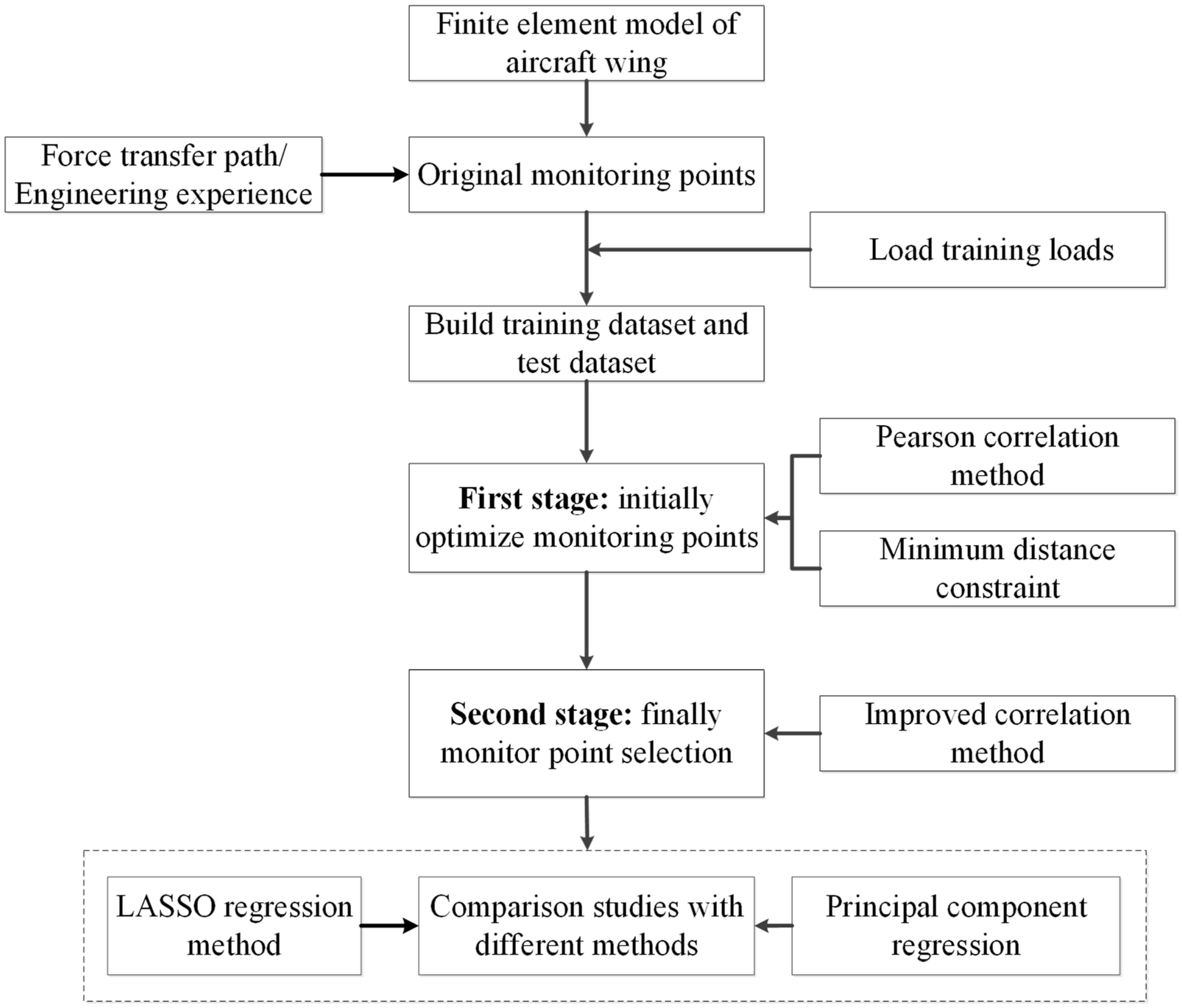 Applsci 14 09078 g001