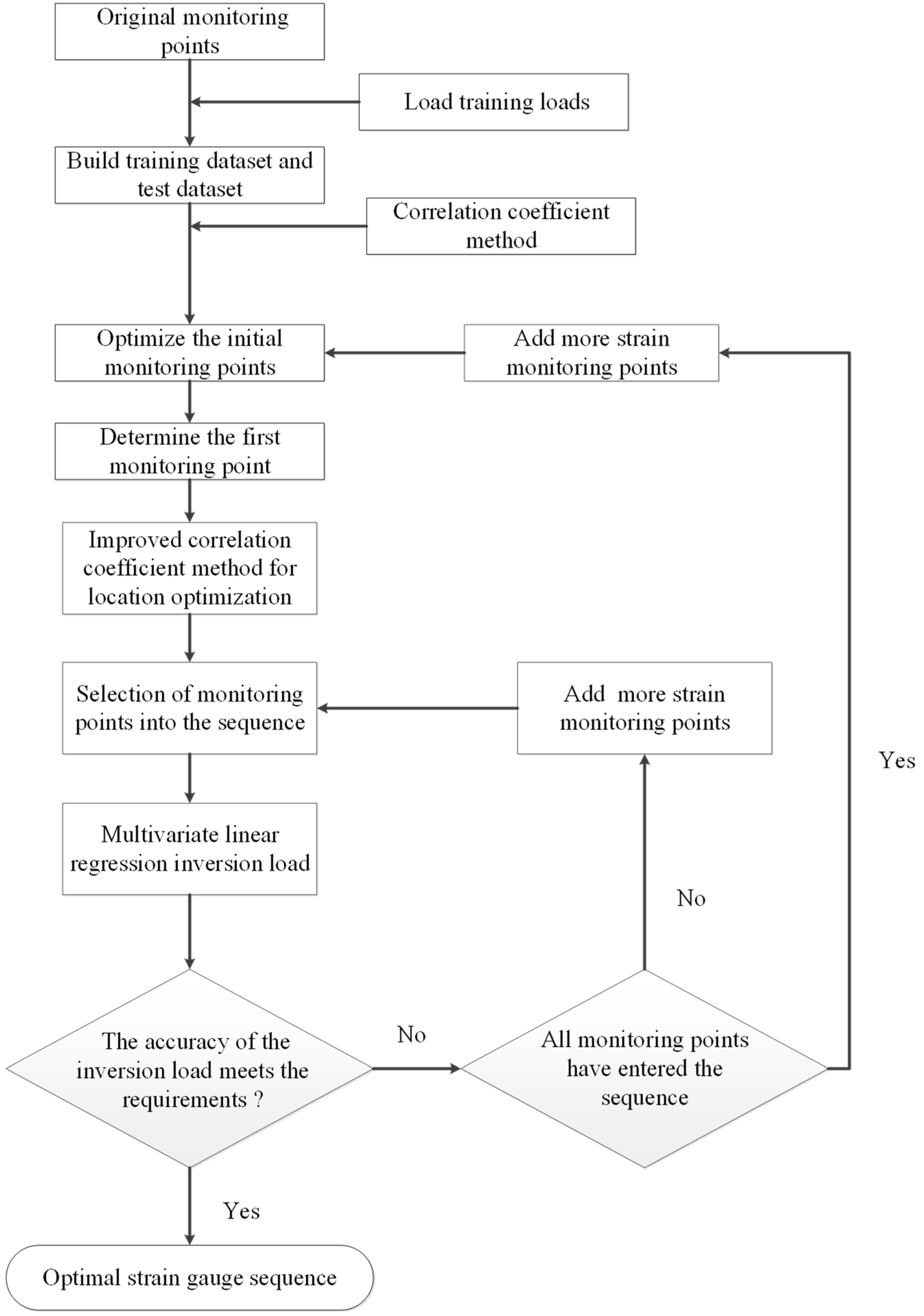 Applsci 14 09078 g002