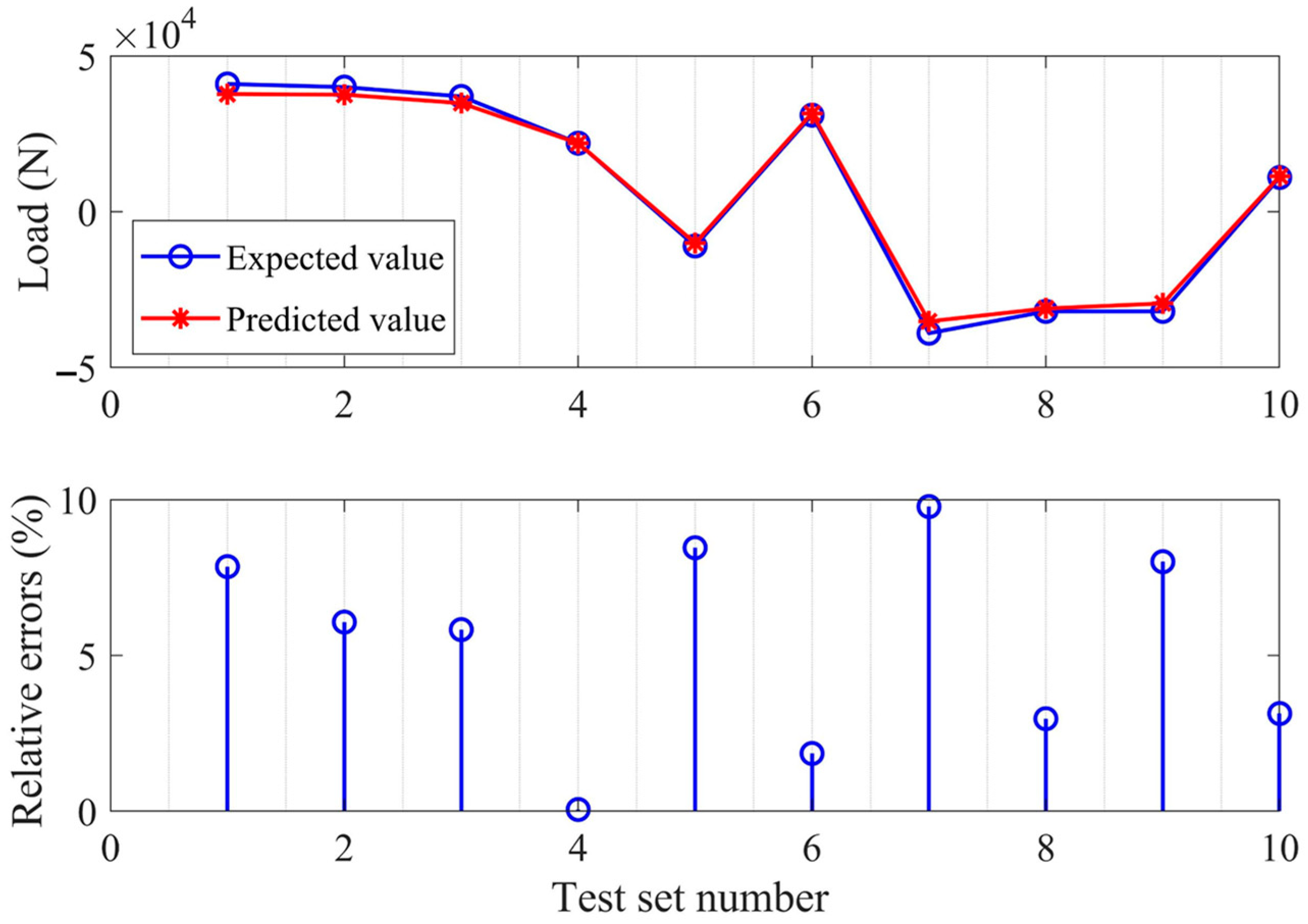 Applsci 14 09078 g014