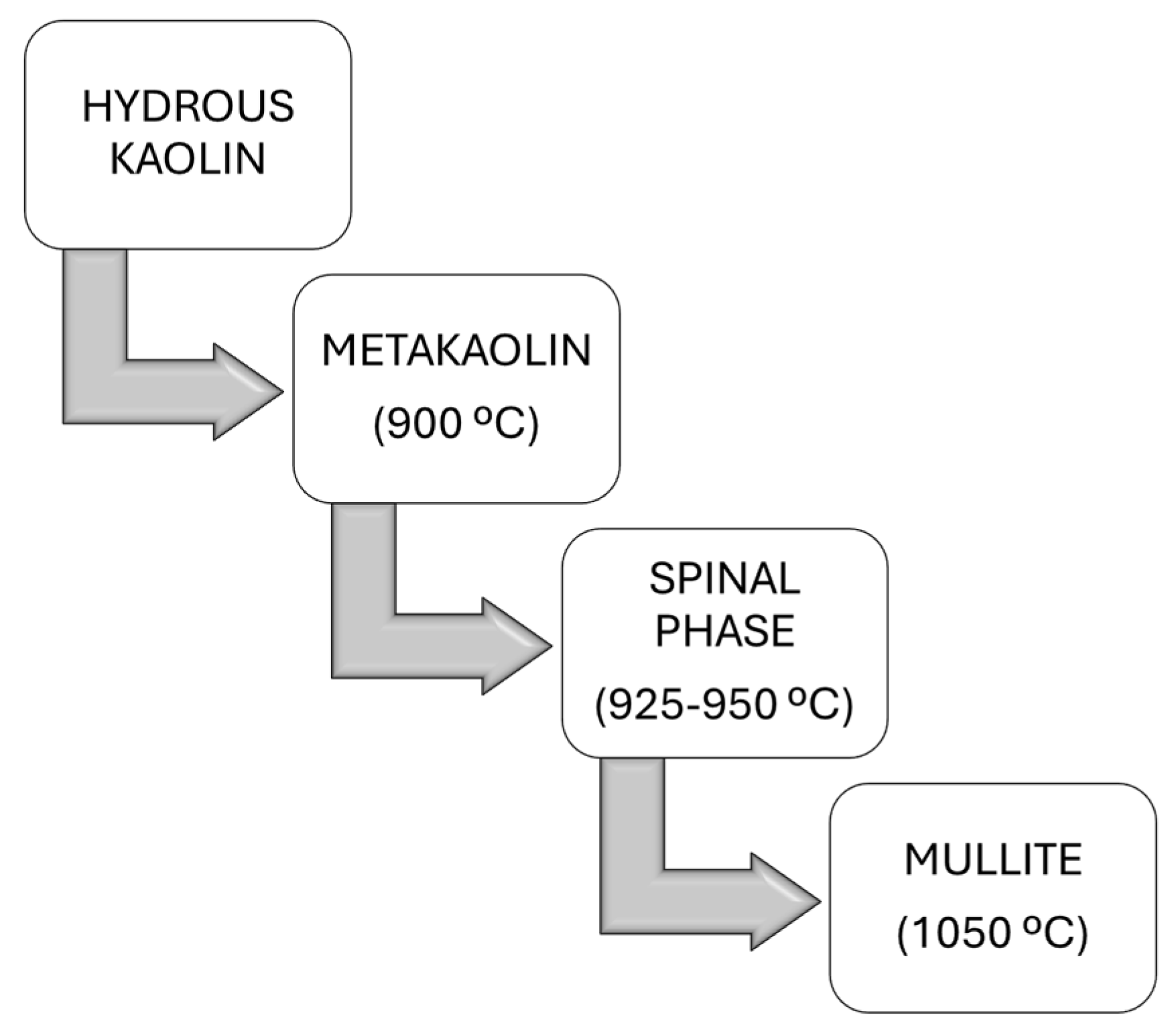 Applsci 14 09080 g007