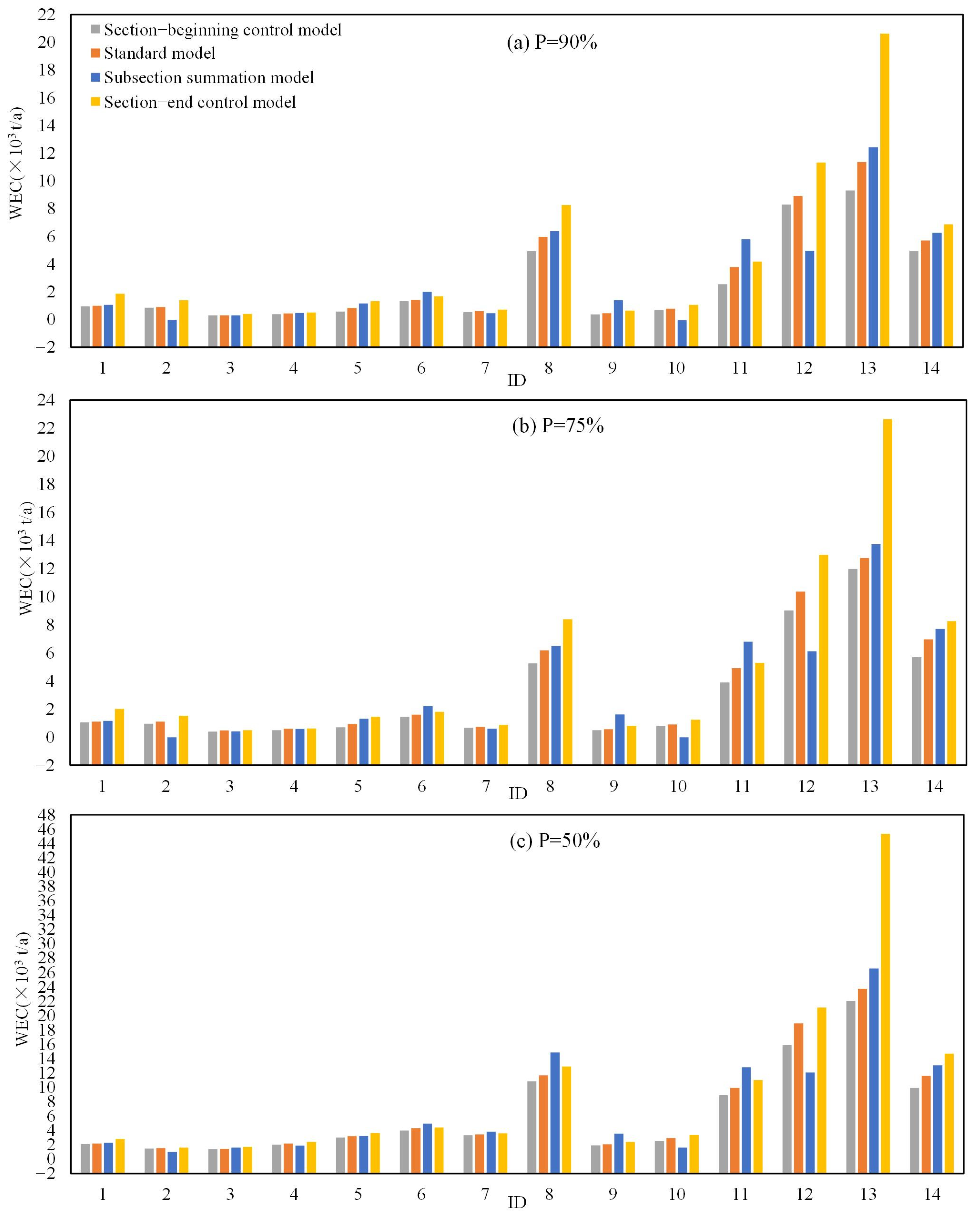 Applsci 14 09082 g008