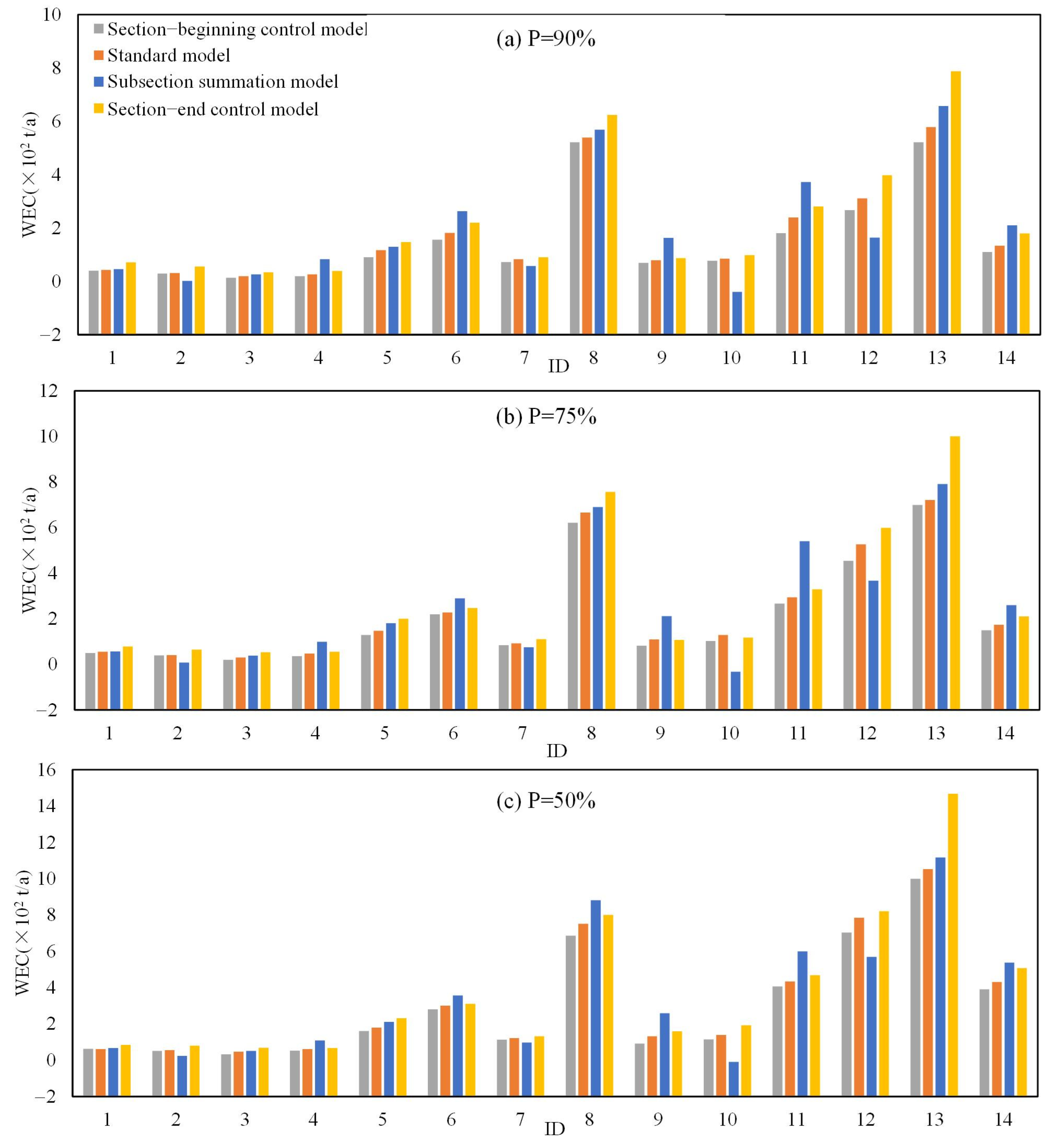 Applsci 14 09082 g009