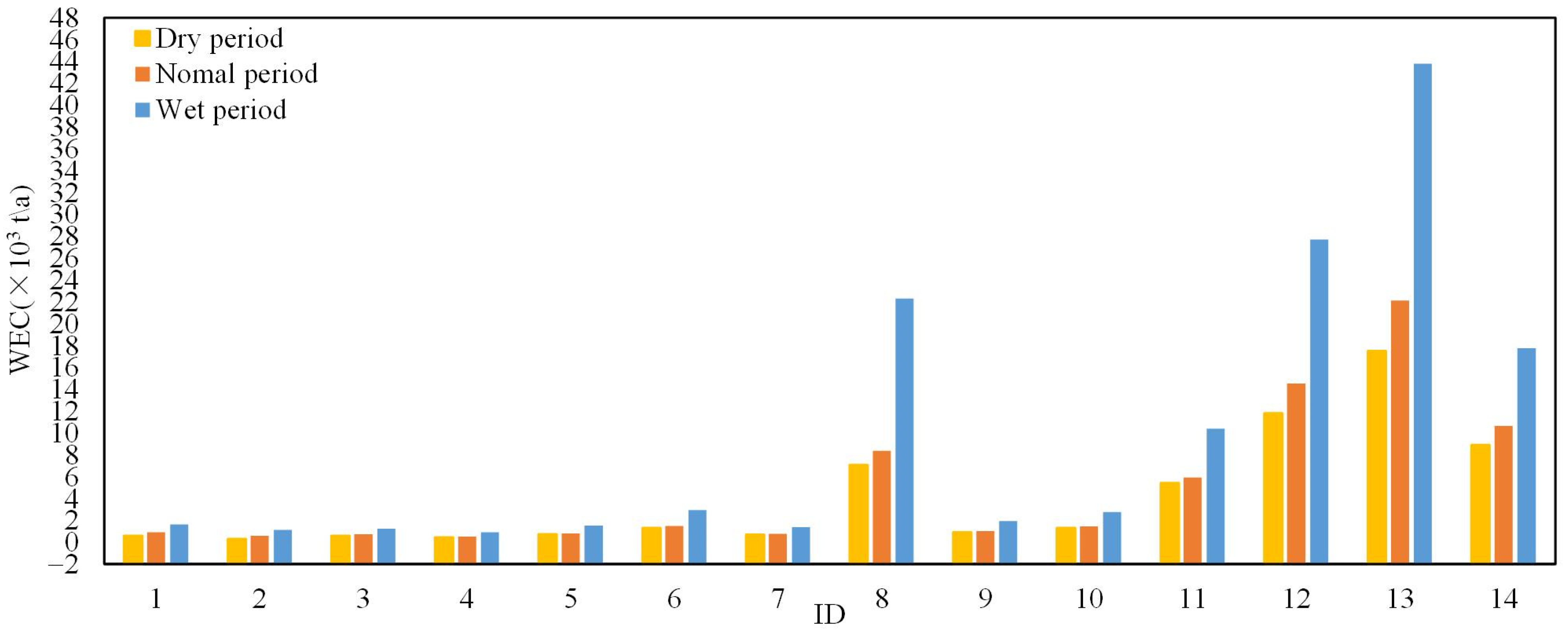 Applsci 14 09082 g010