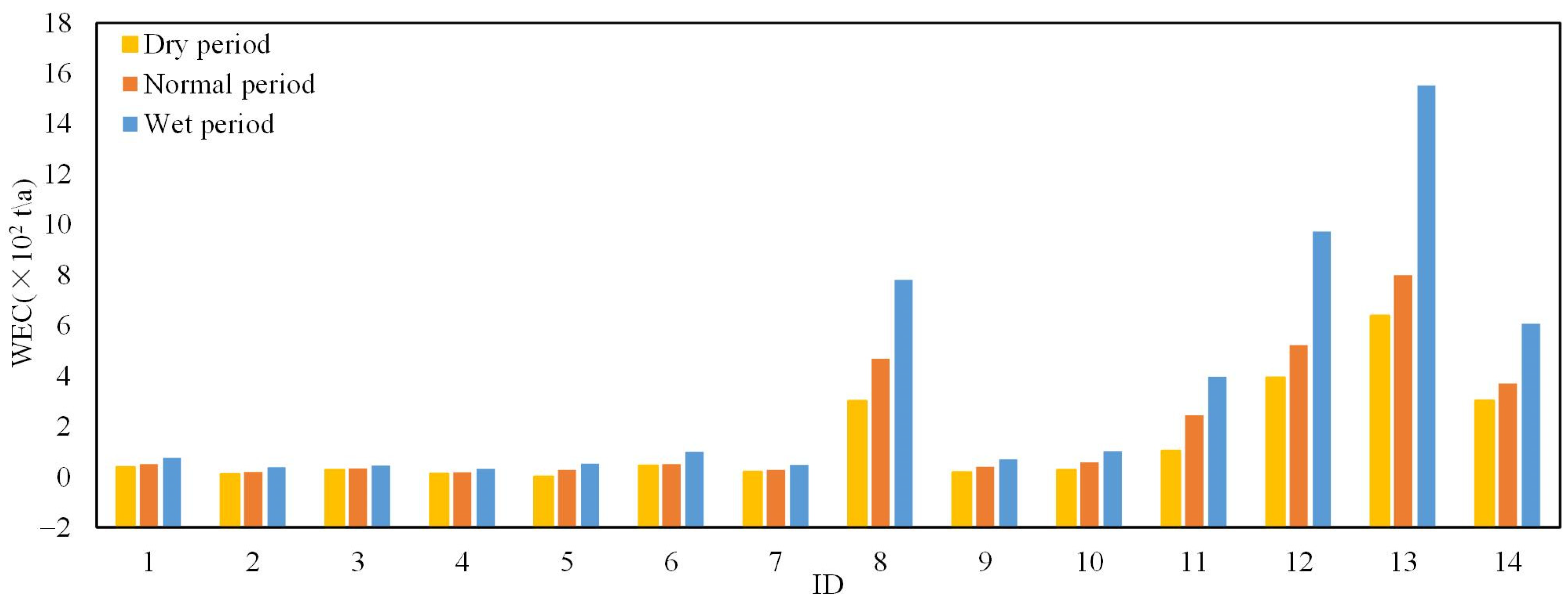 Applsci 14 09082 g011
