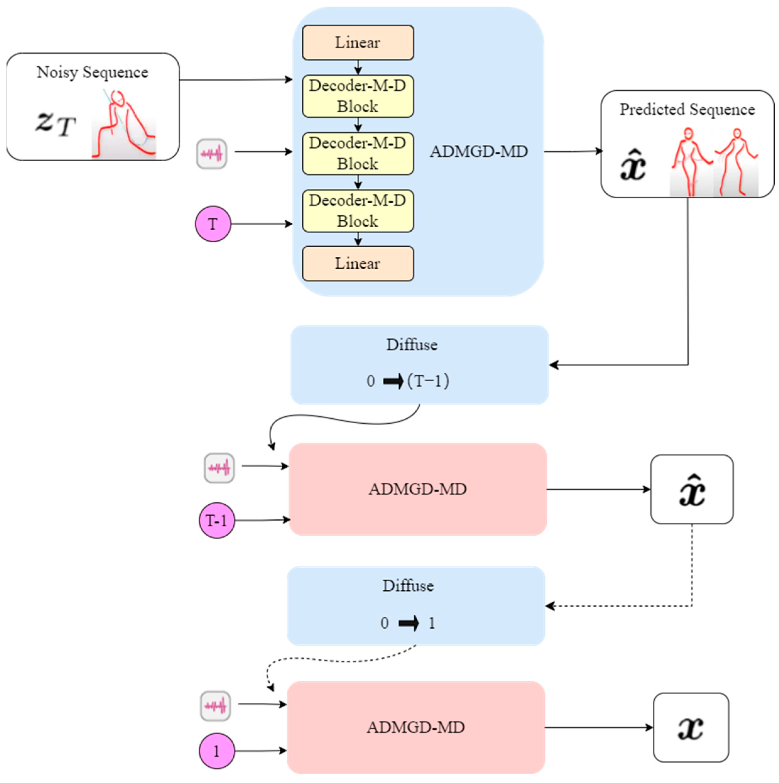 Applsci 14 09084 g007