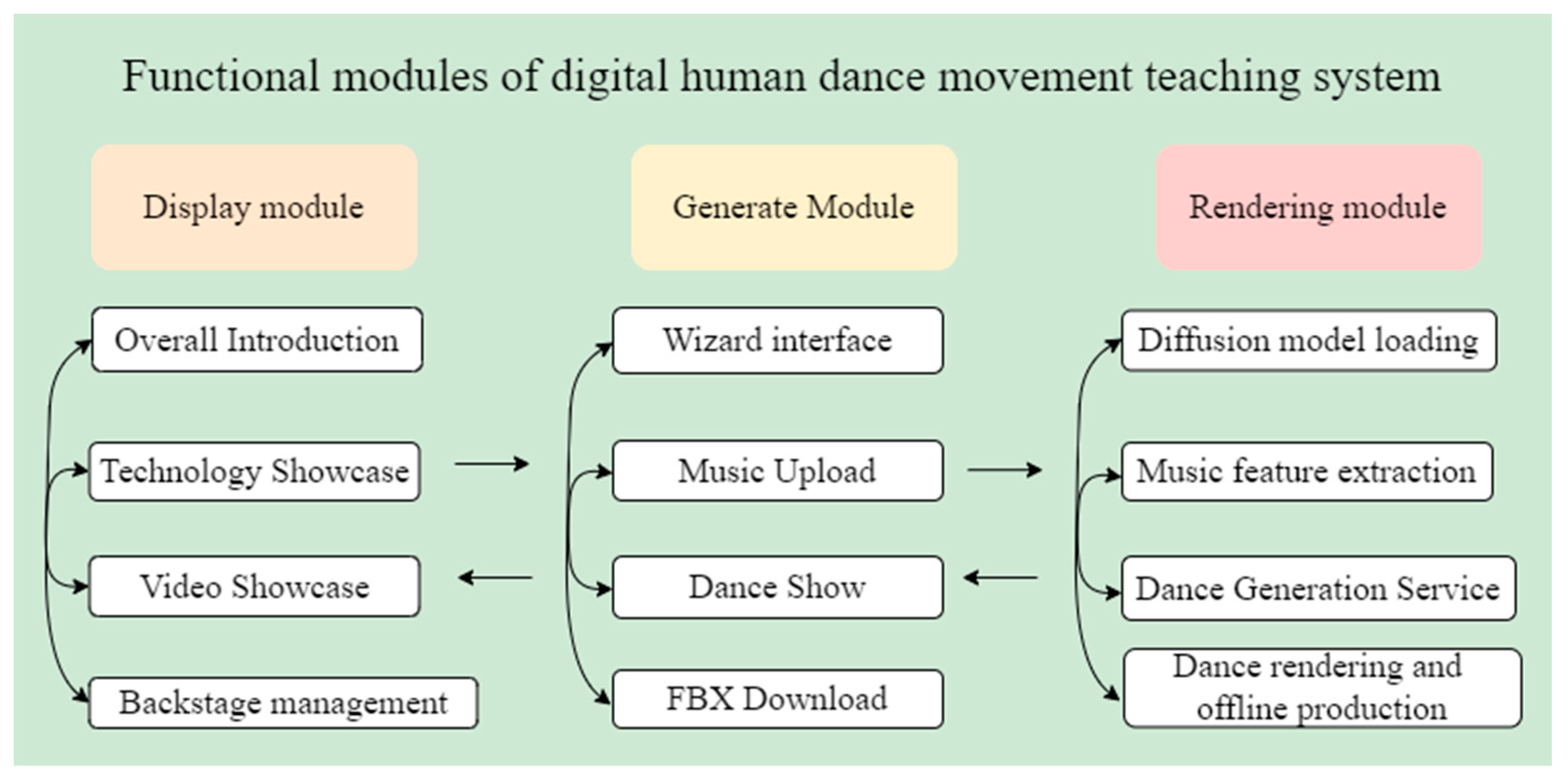 Applsci 14 09084 g010