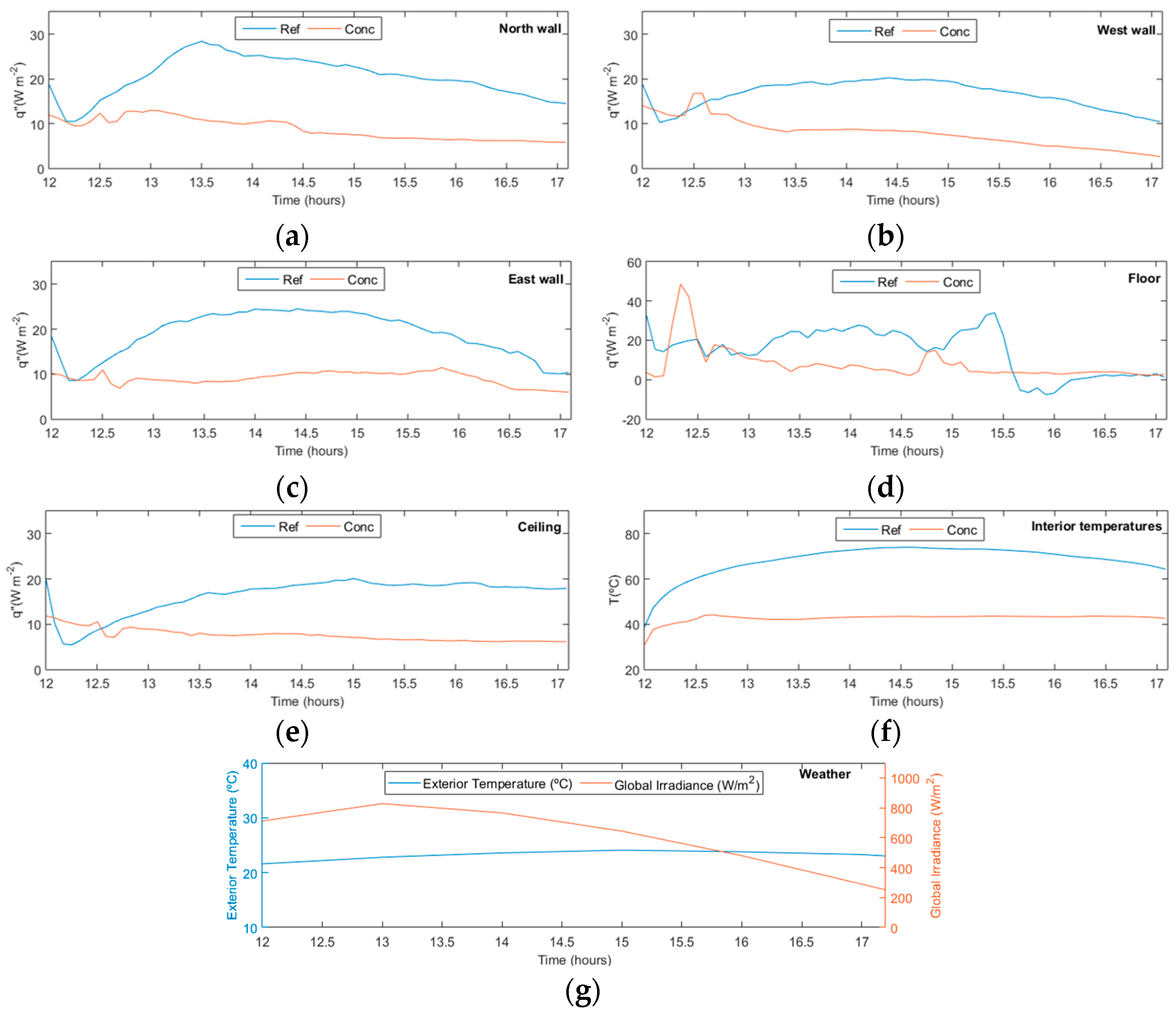 Applsci 14 09086 g015