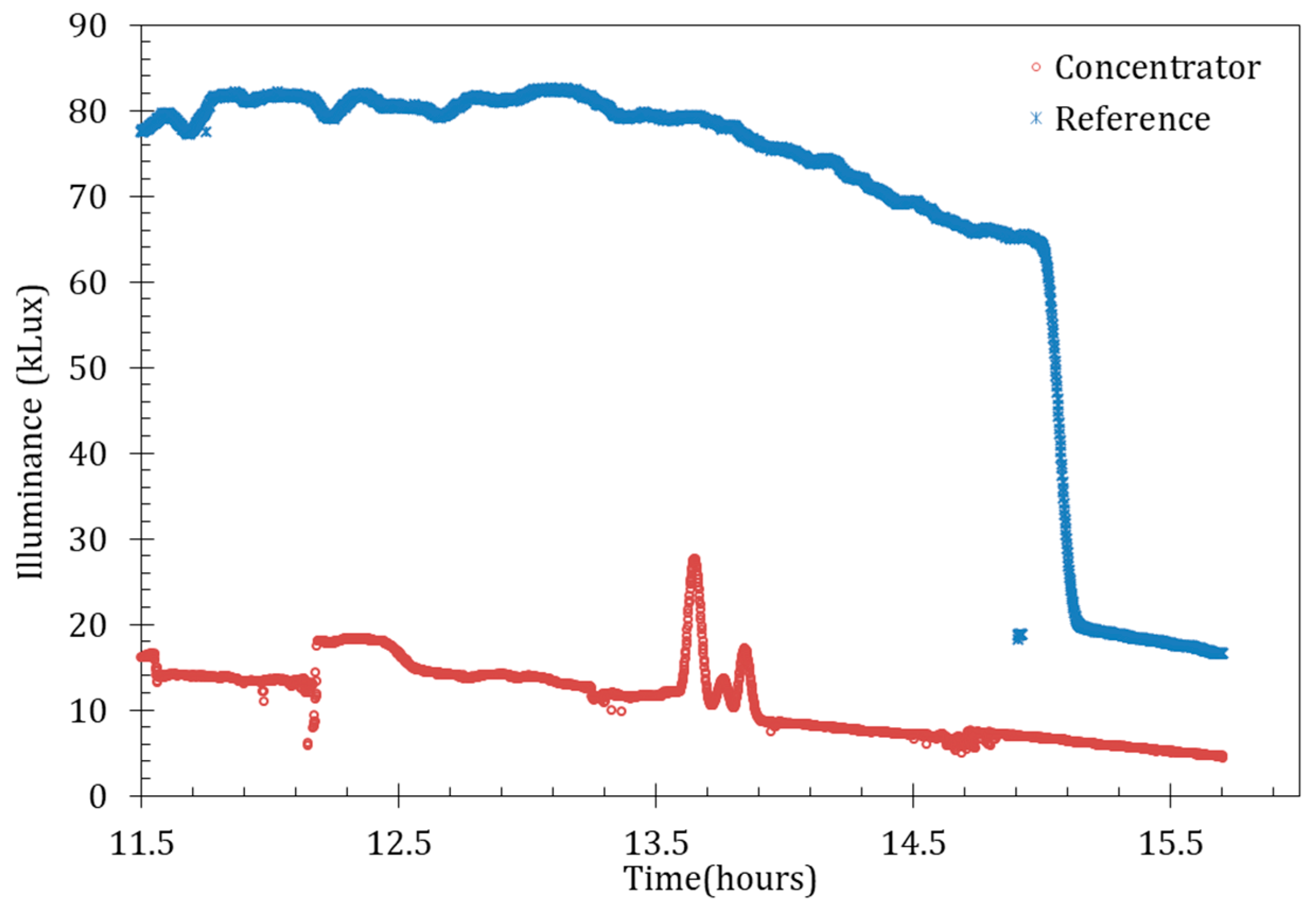 Applsci 14 09086 g018