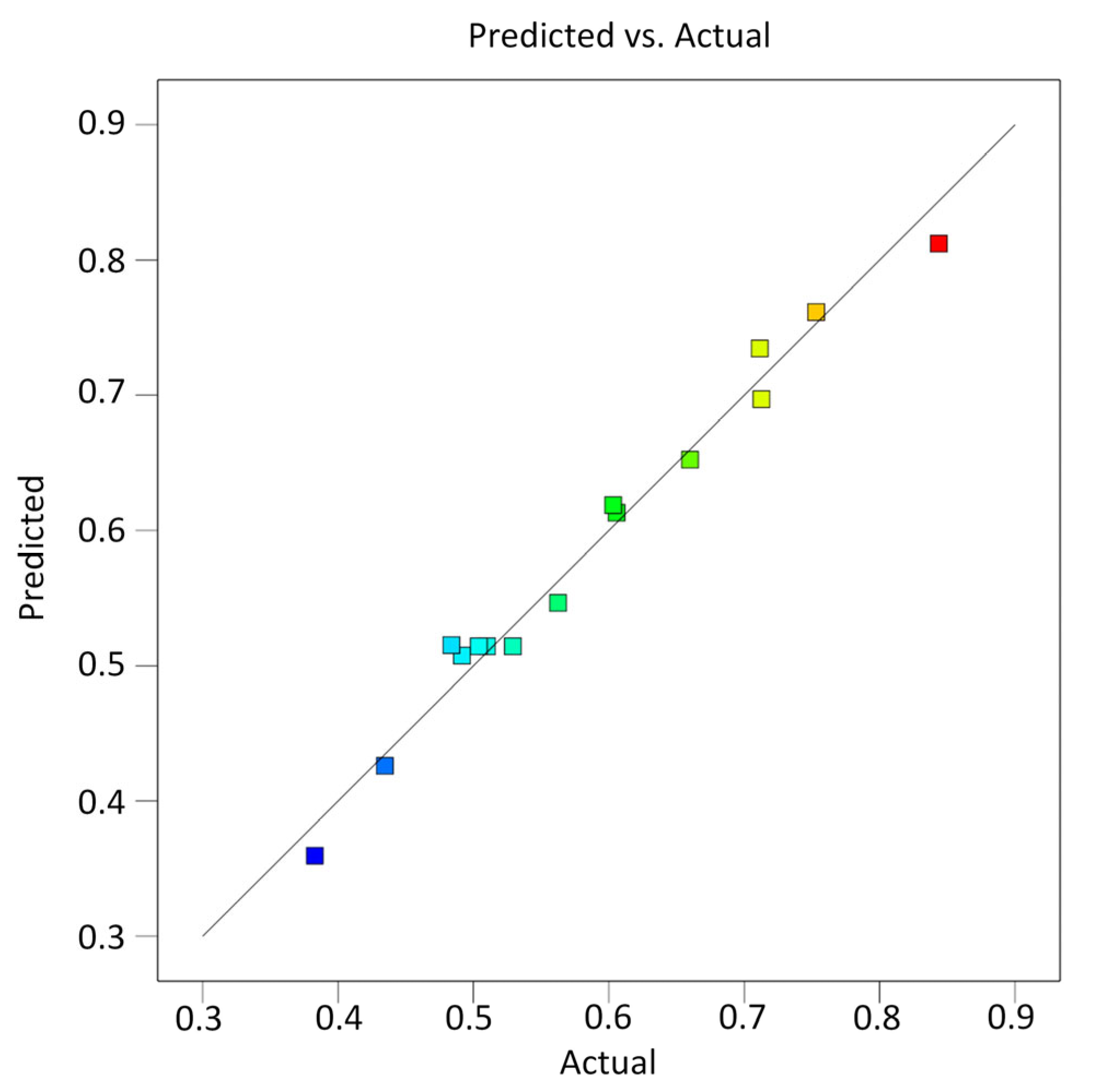 Applsci 14 09099 g007