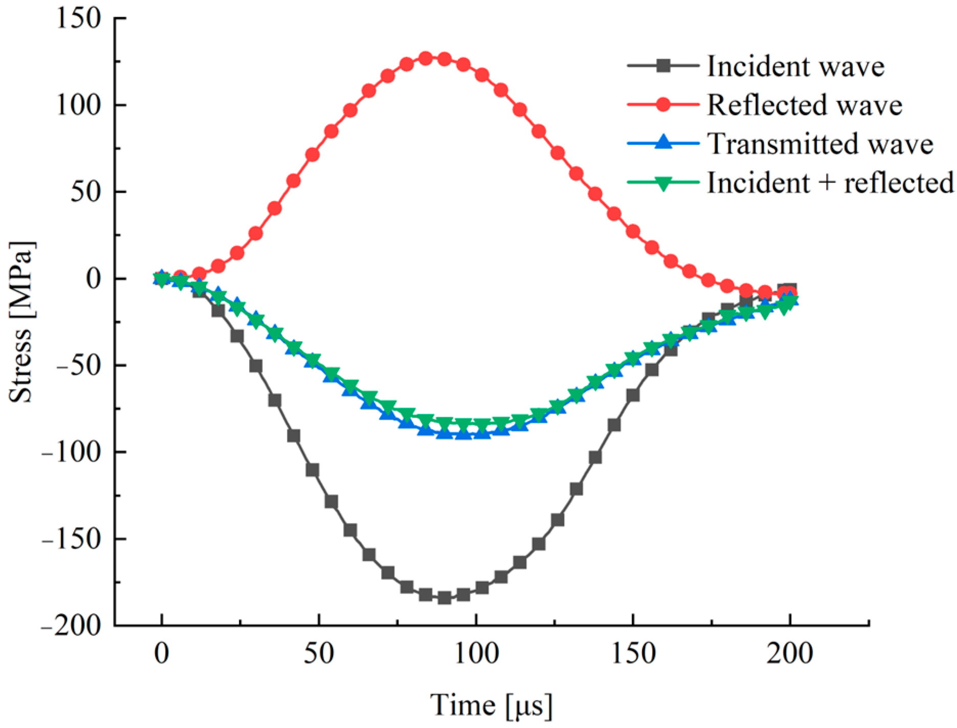 Applsci 14 09101 g004