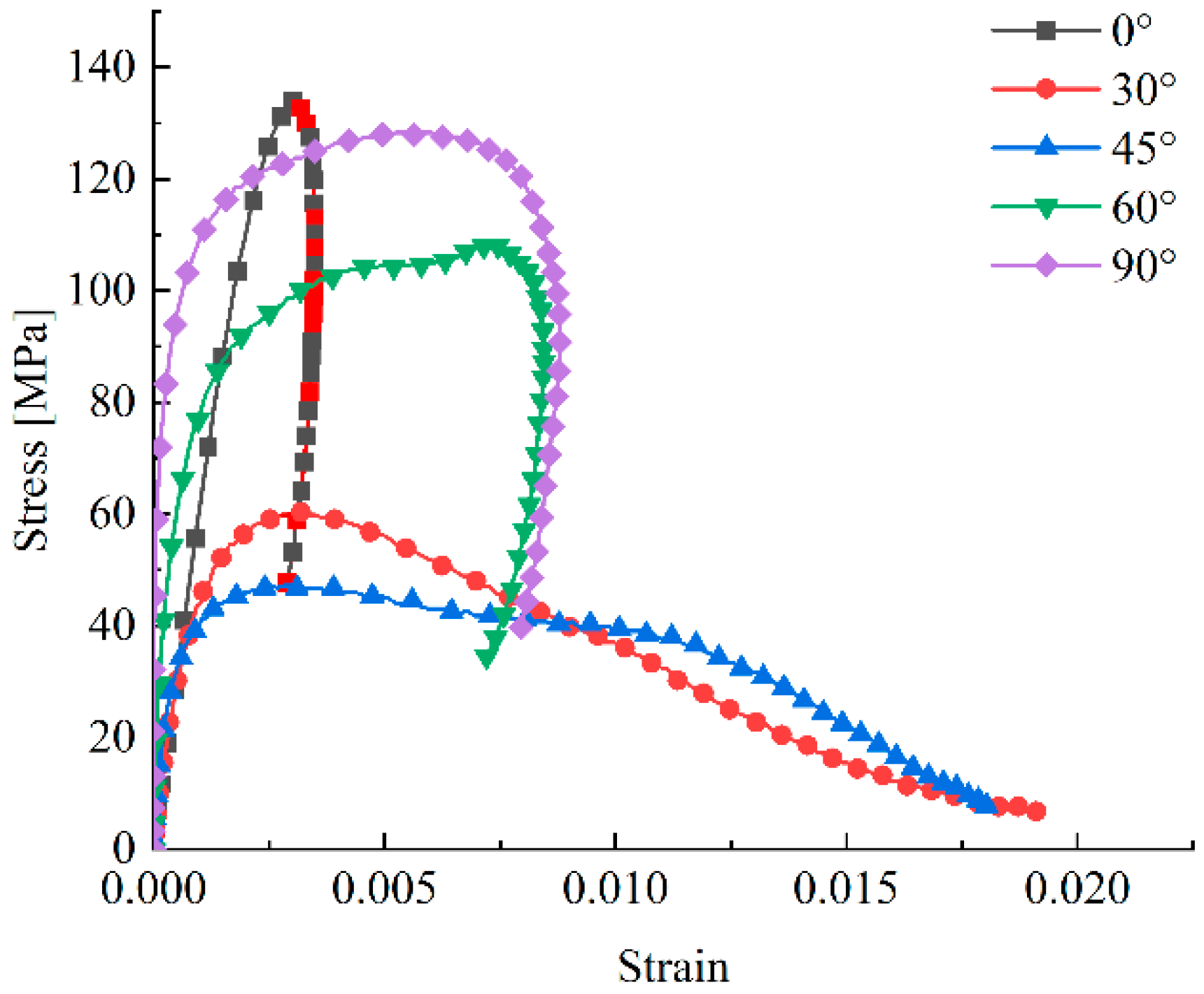 Applsci 14 09101 g005