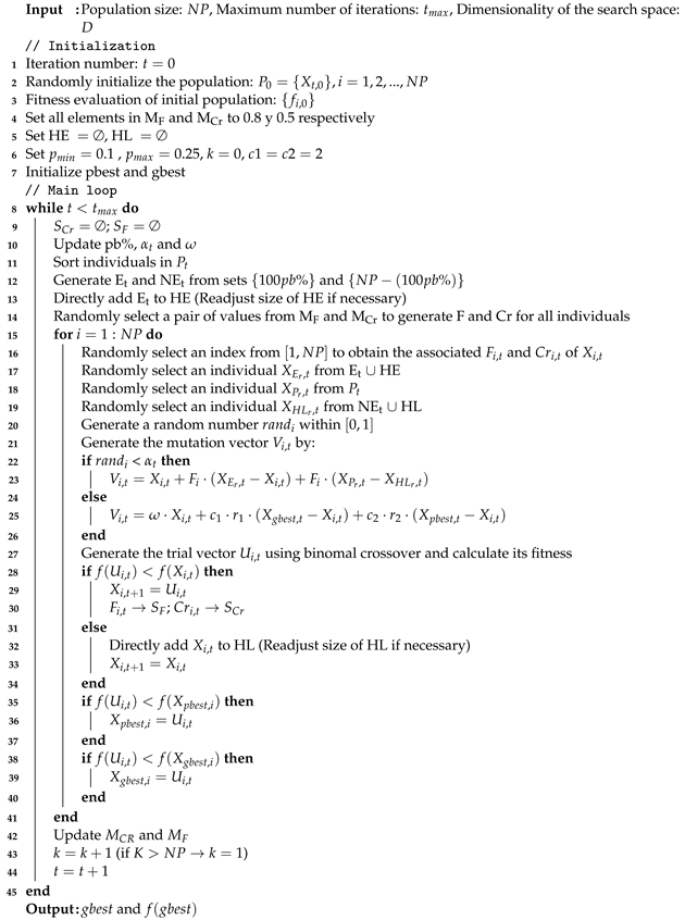 Applsci 14 09110 i001 Applsci 14 09110 i001