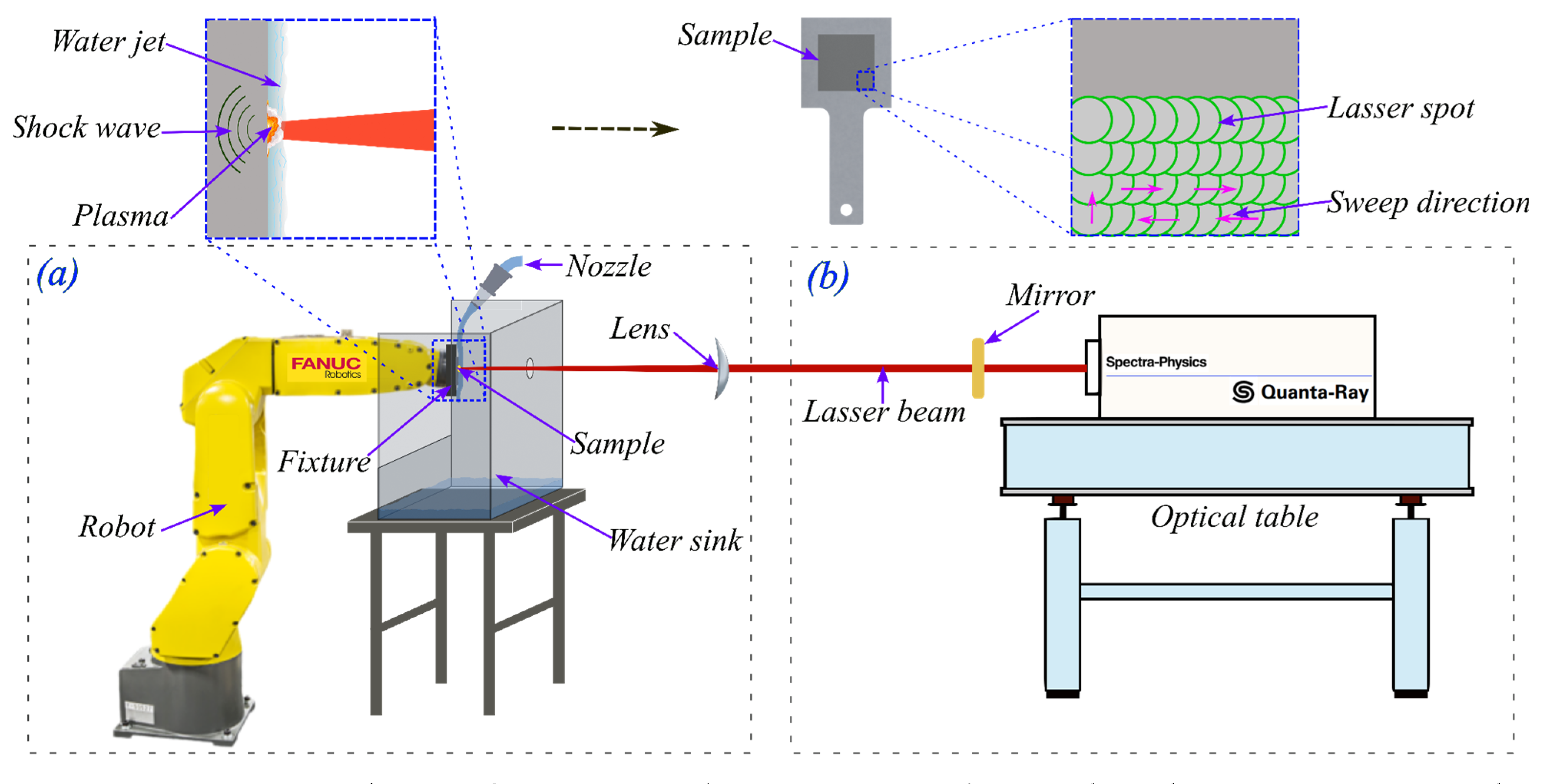 Applsci 14 09145 g002