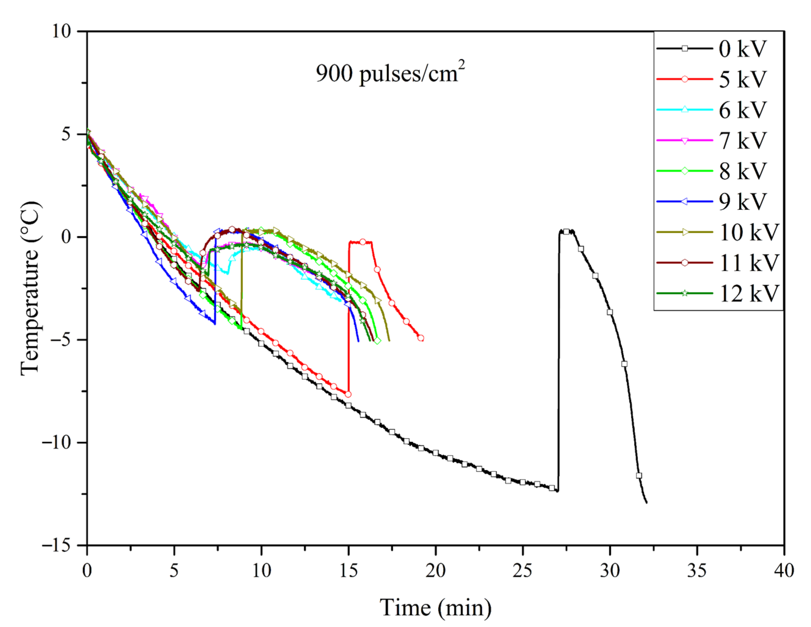 Applsci 14 09145 g009