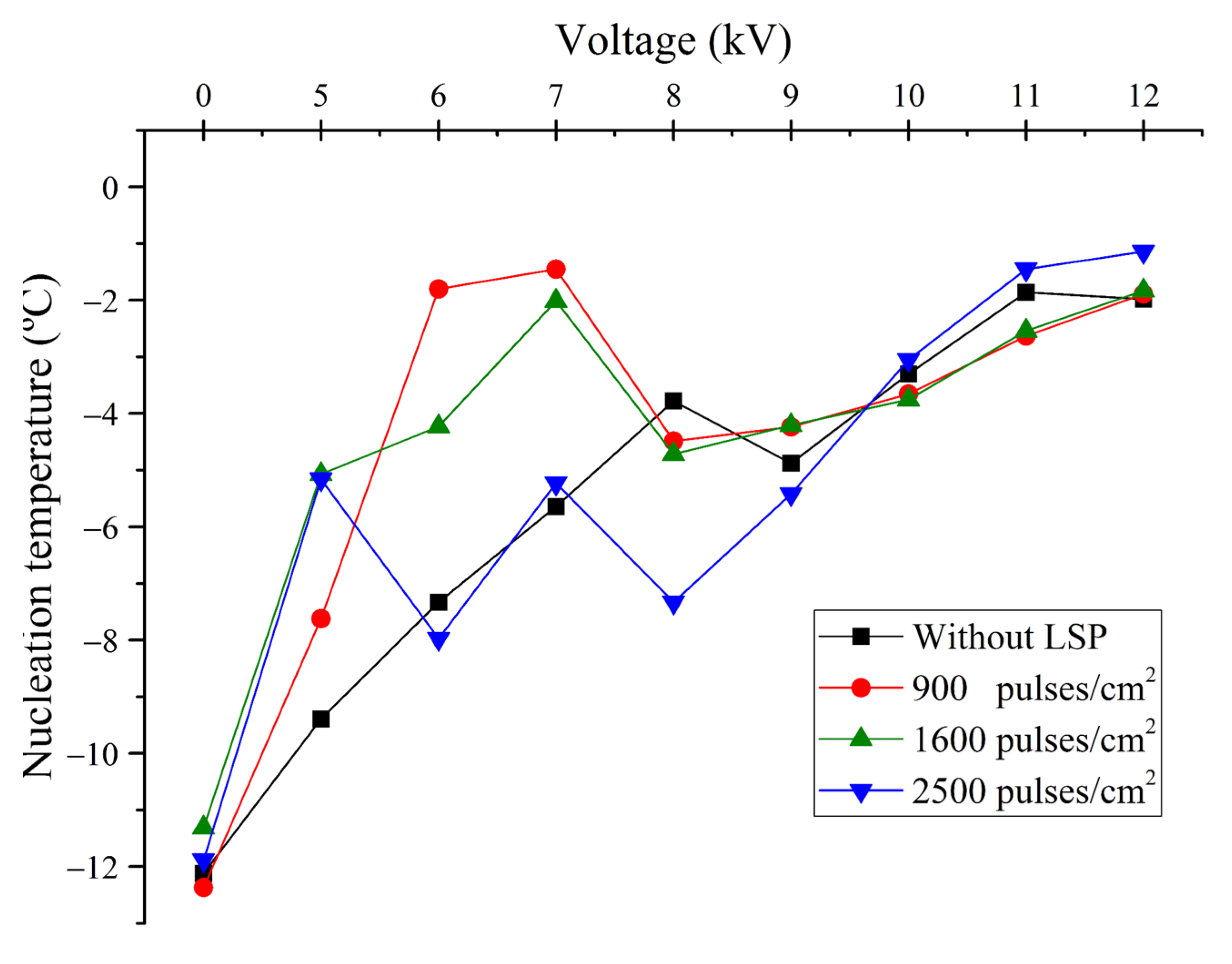 Applsci 14 09145 g012