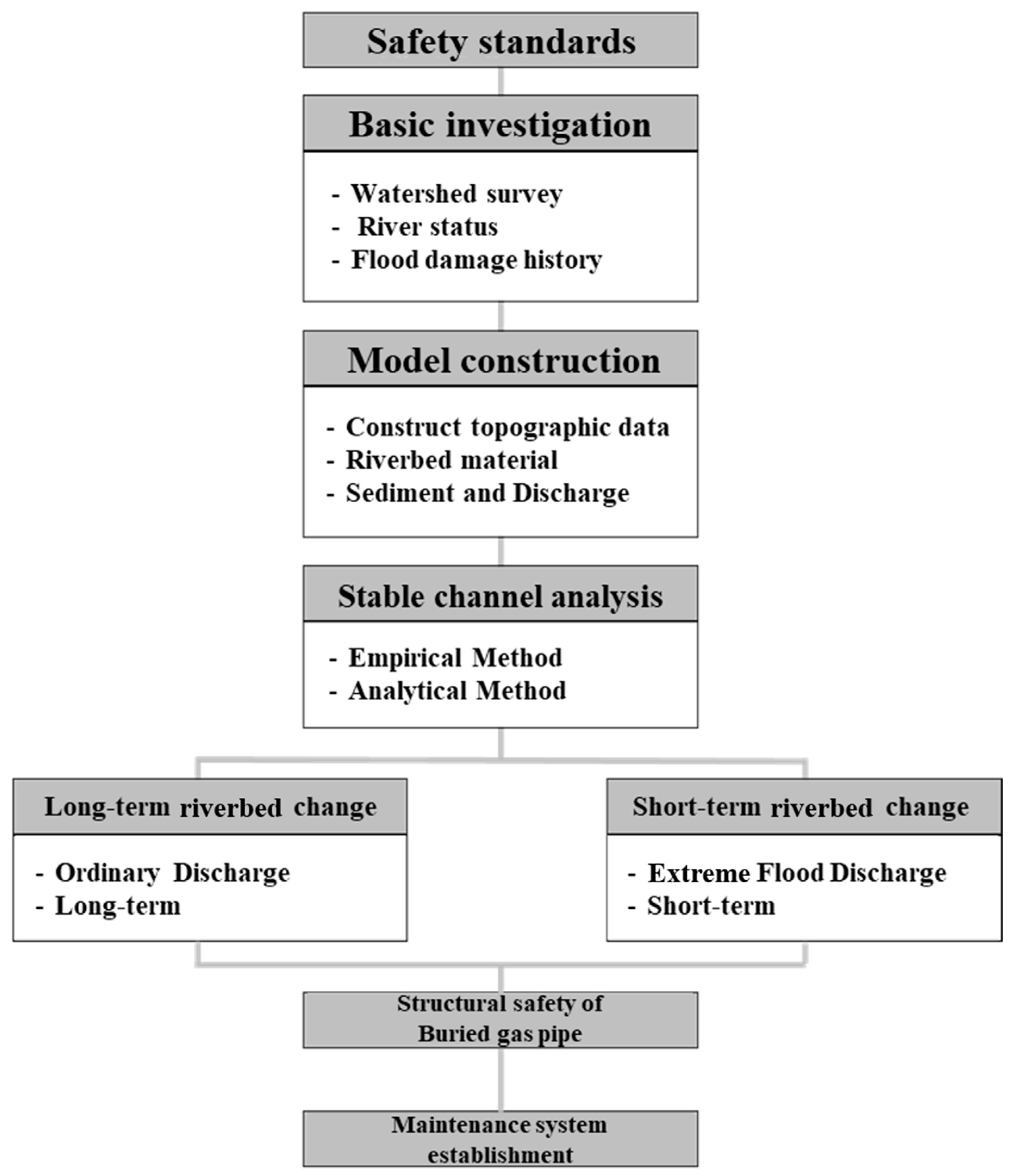 Applsci 14 09147 g002