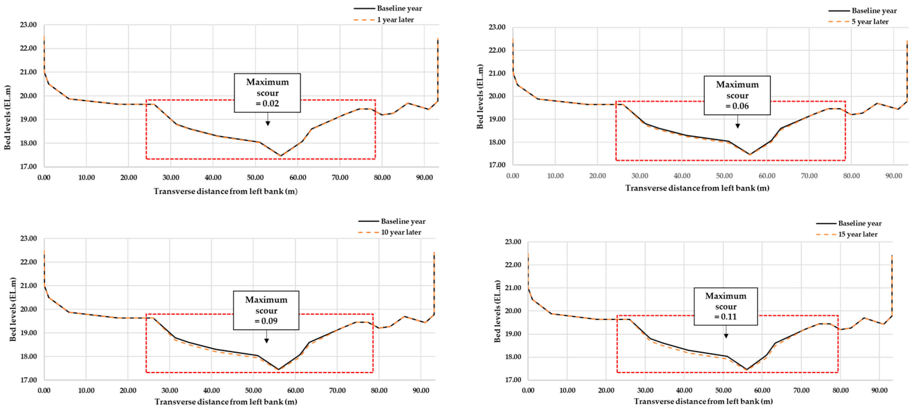 Applsci 14 09147 g006a