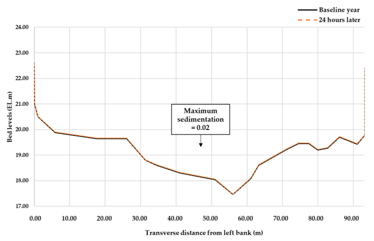 Applsci 14 09147 g010b