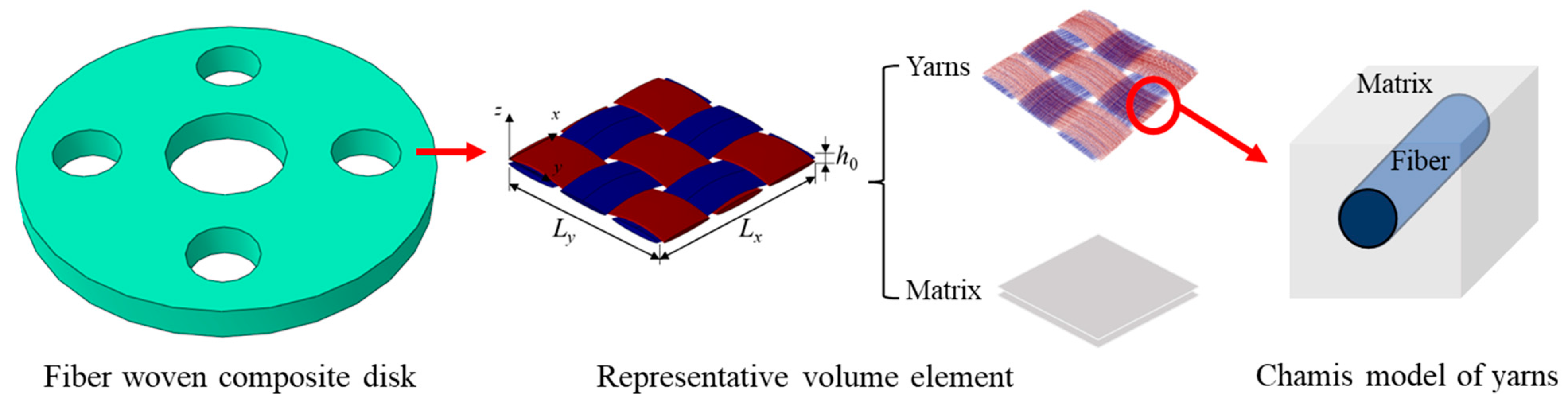 Applsci 14 09148 g002