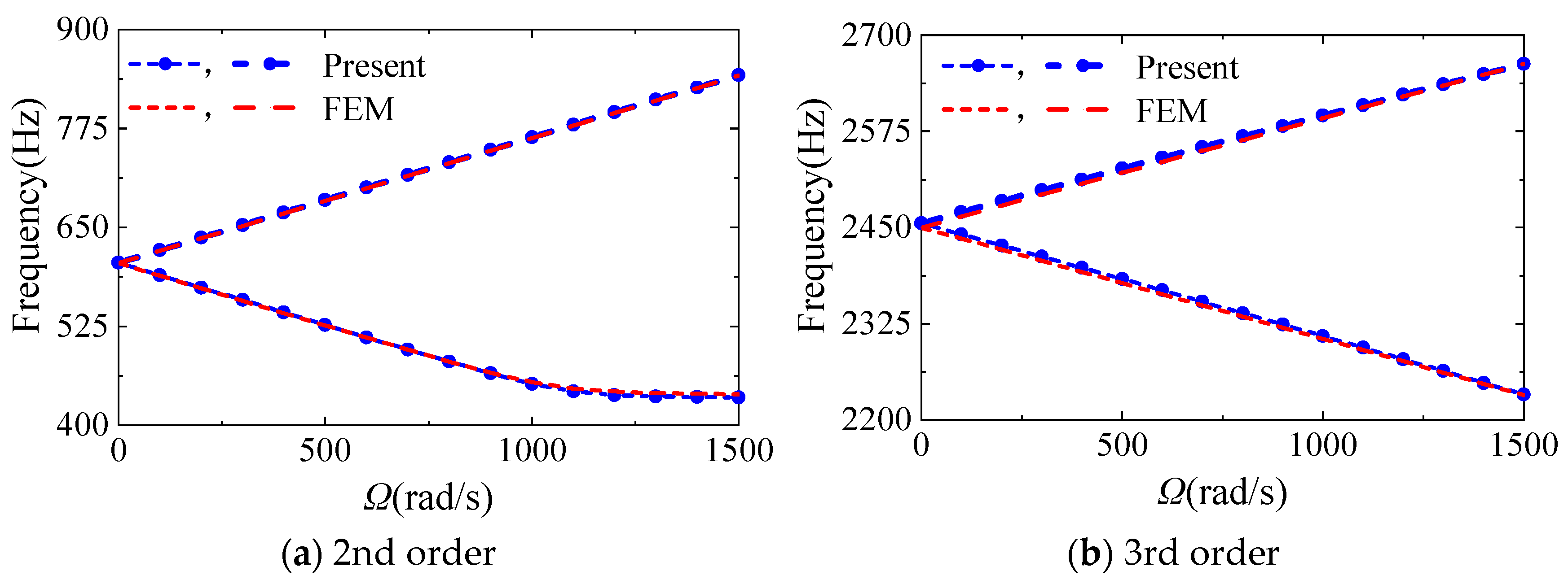 Applsci 14 09148 g008