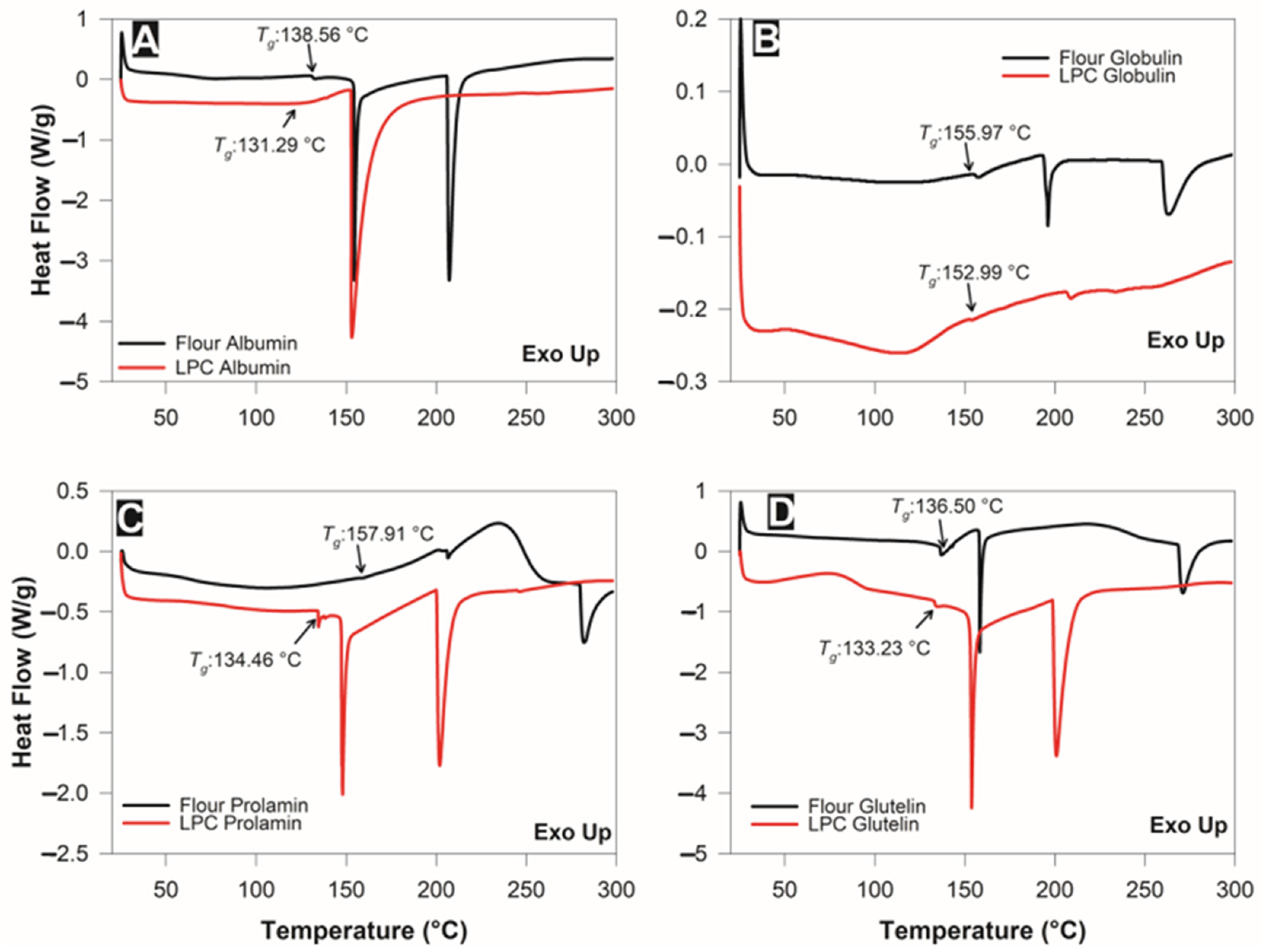 Applsci 14 09155 g004
