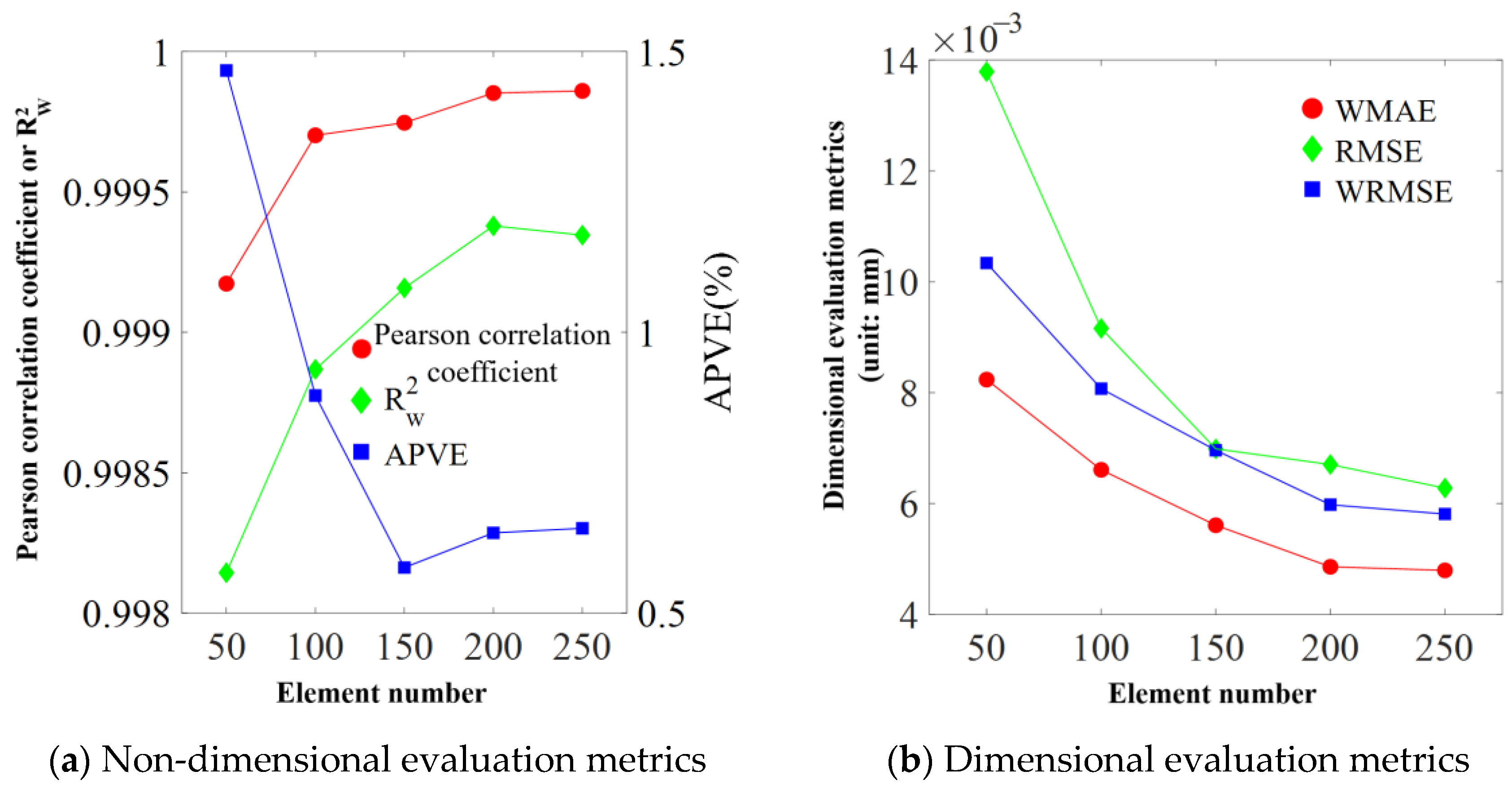 Applsci 14 09161 g015