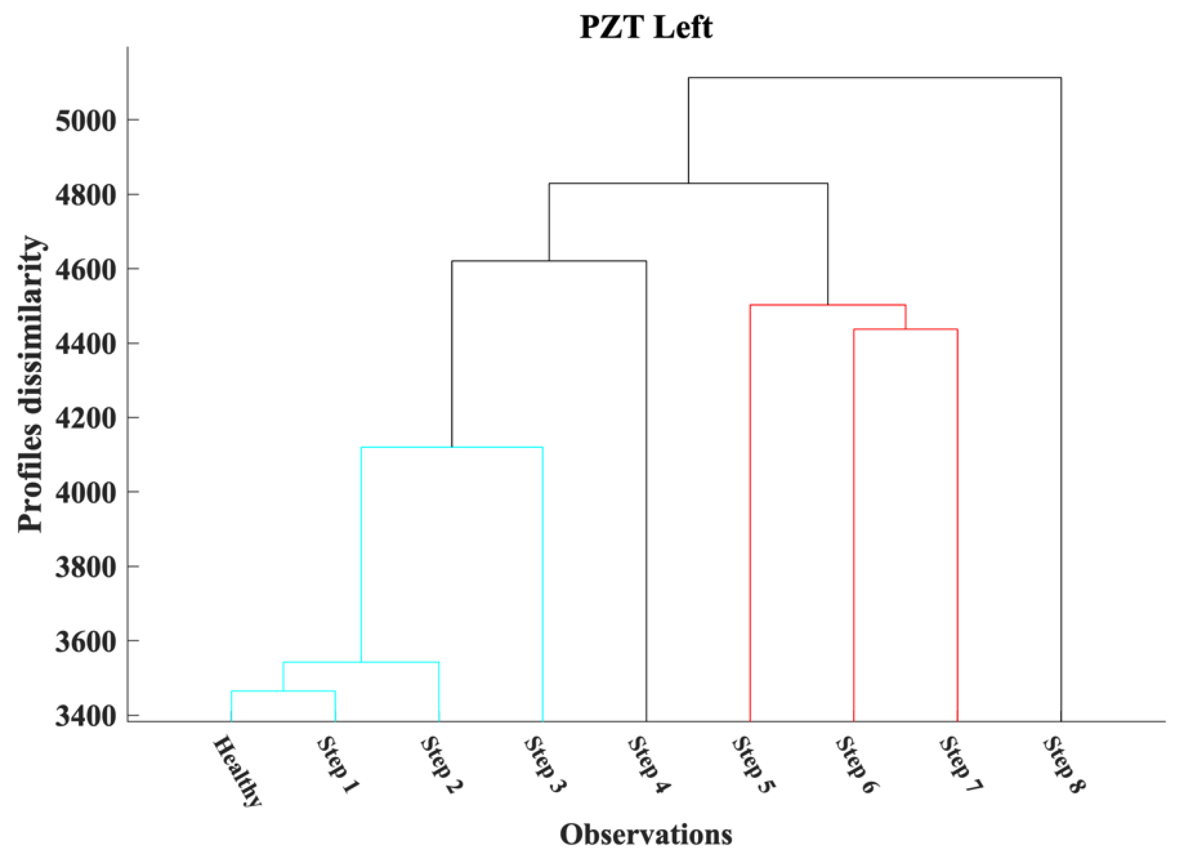 Applsci 14 09173 g011