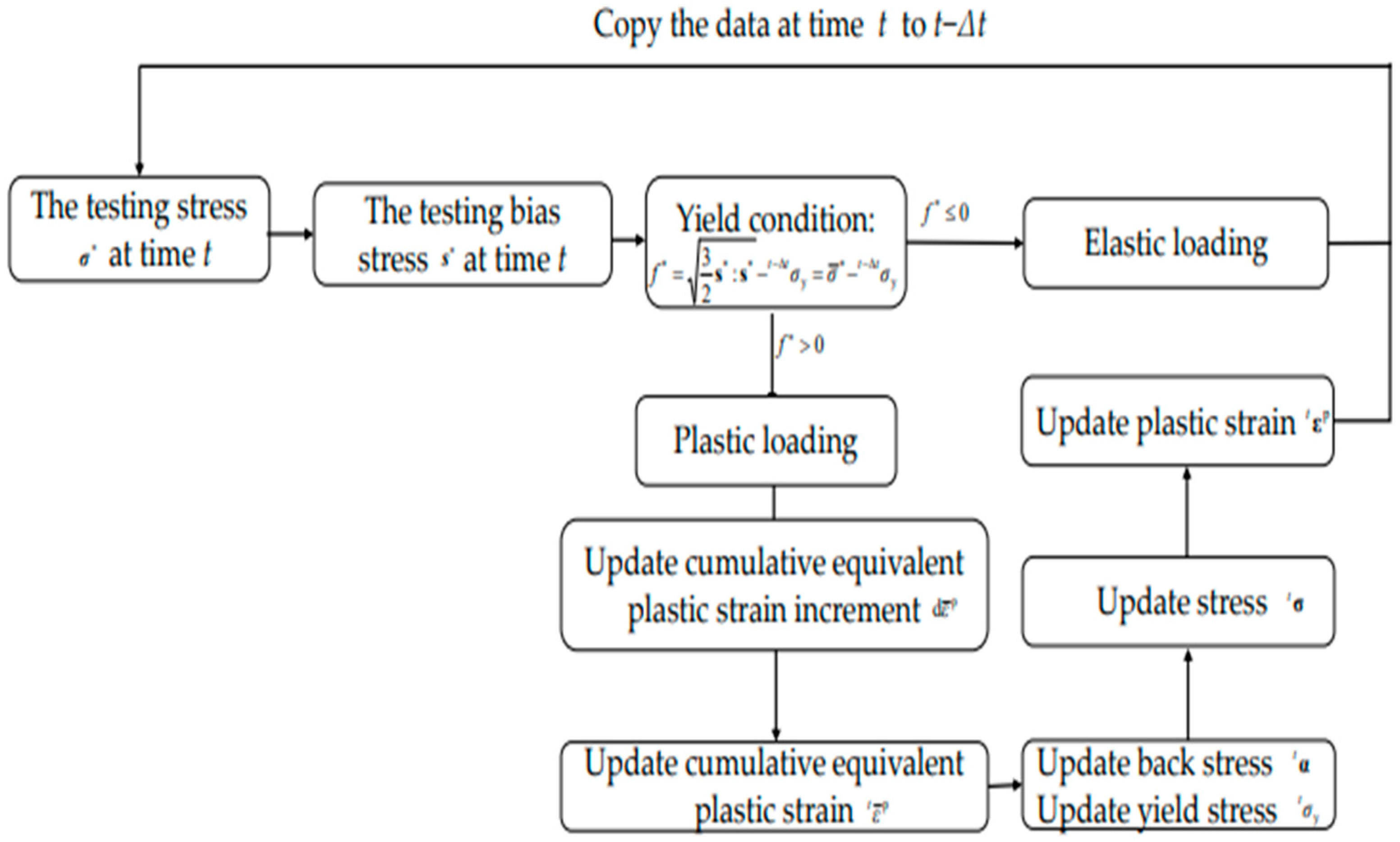 Applsci 14 09186 g004