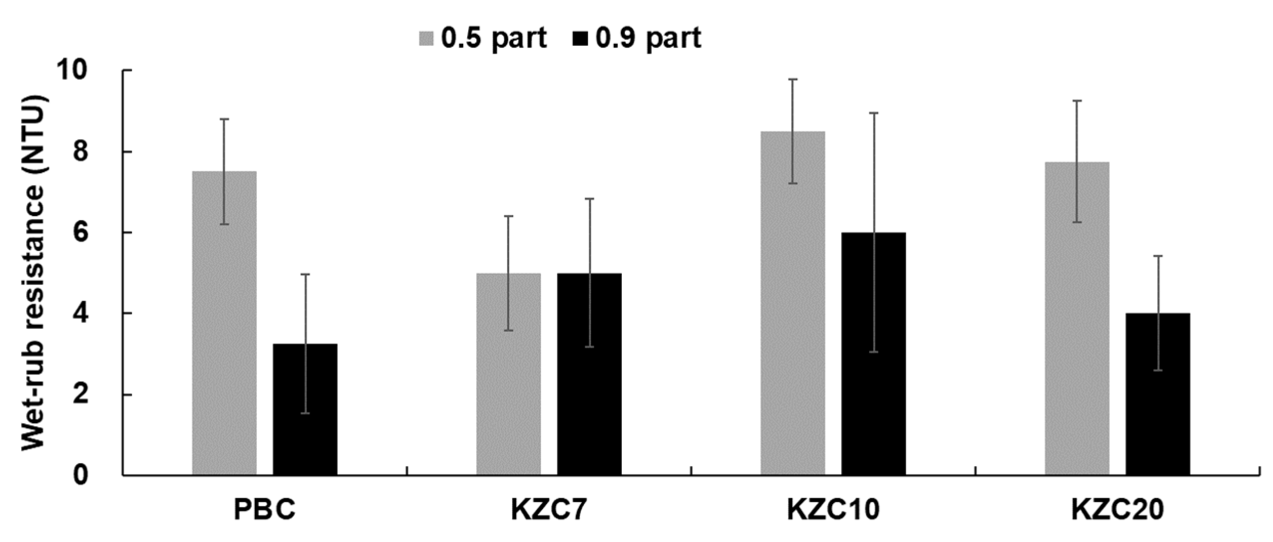 Applsci 14 09187 g006